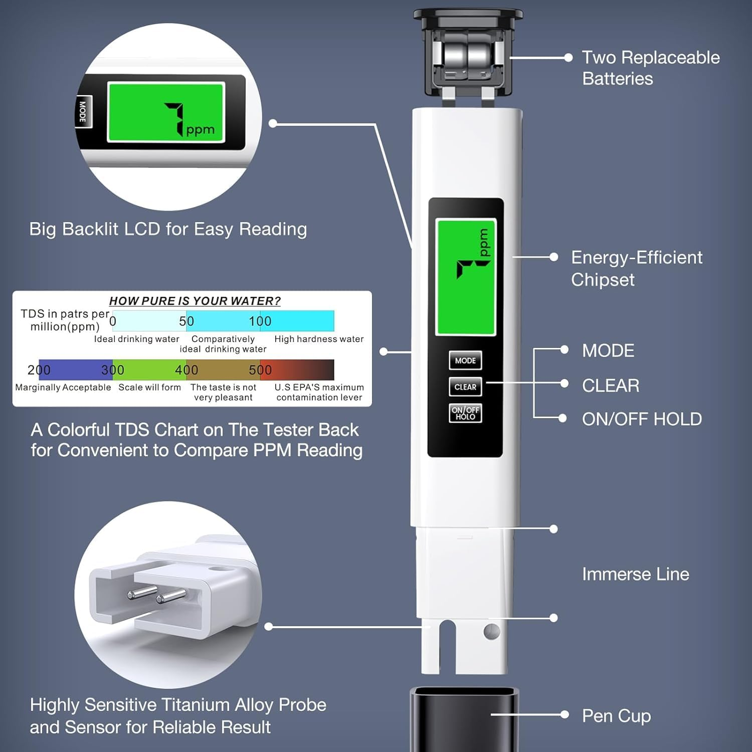 4 in 1 Tds Meter Digital Water Tester - Accurate and Reliable TDS EC & Temp(&deg;C,&deg;F) Meter - 0-9990Ppm - Professional Testing for Drinking Water, RO/DI System, Aquariums Etc image number 3