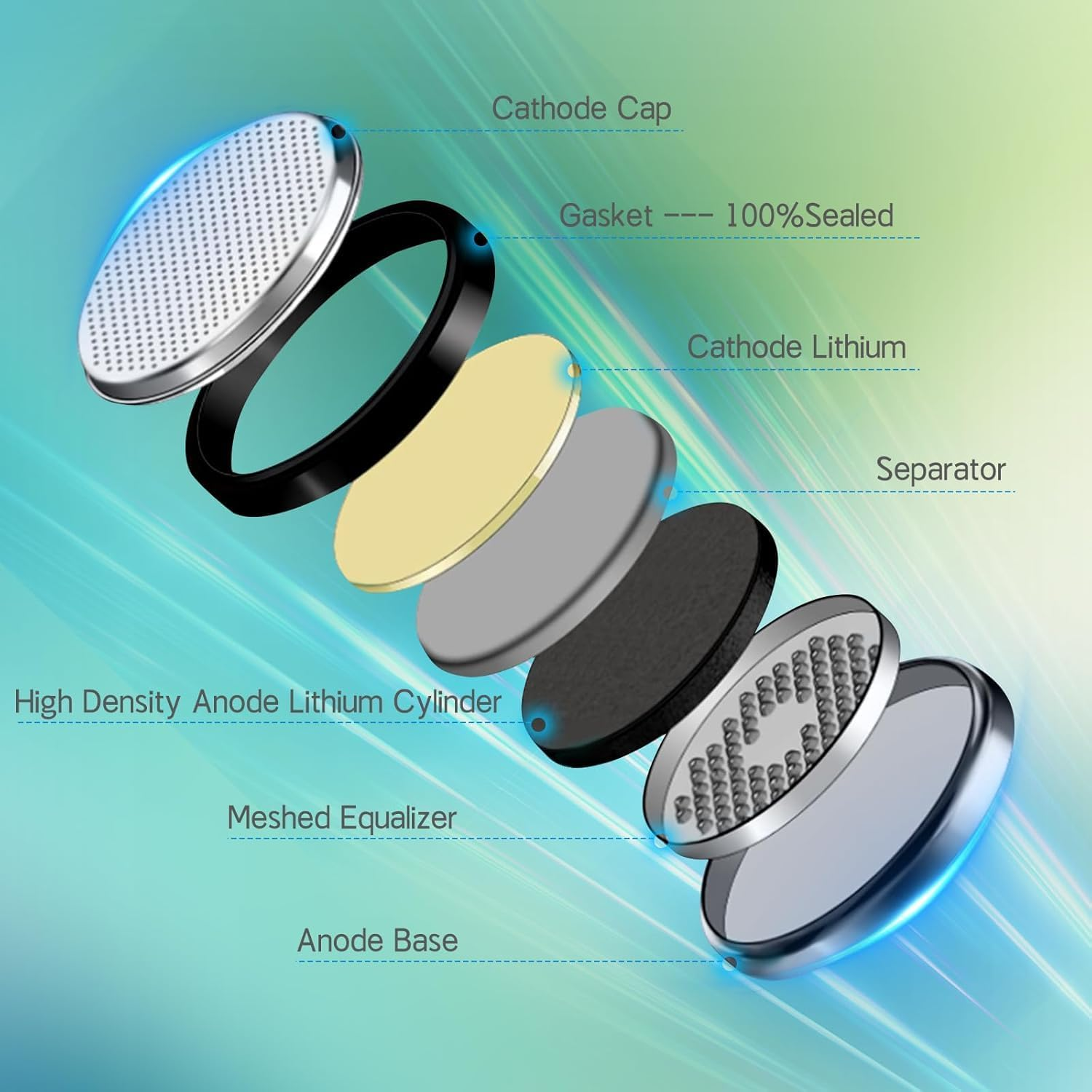 5 Pcs CR1616 Battery 3V Lithium Battery Button Coin Cell Batteries 1616 Battery DL1616 ECR1616 for Remote Control, Watch, Calculator, Electronic Notebook, Thermometer, Mobile Game image number 5