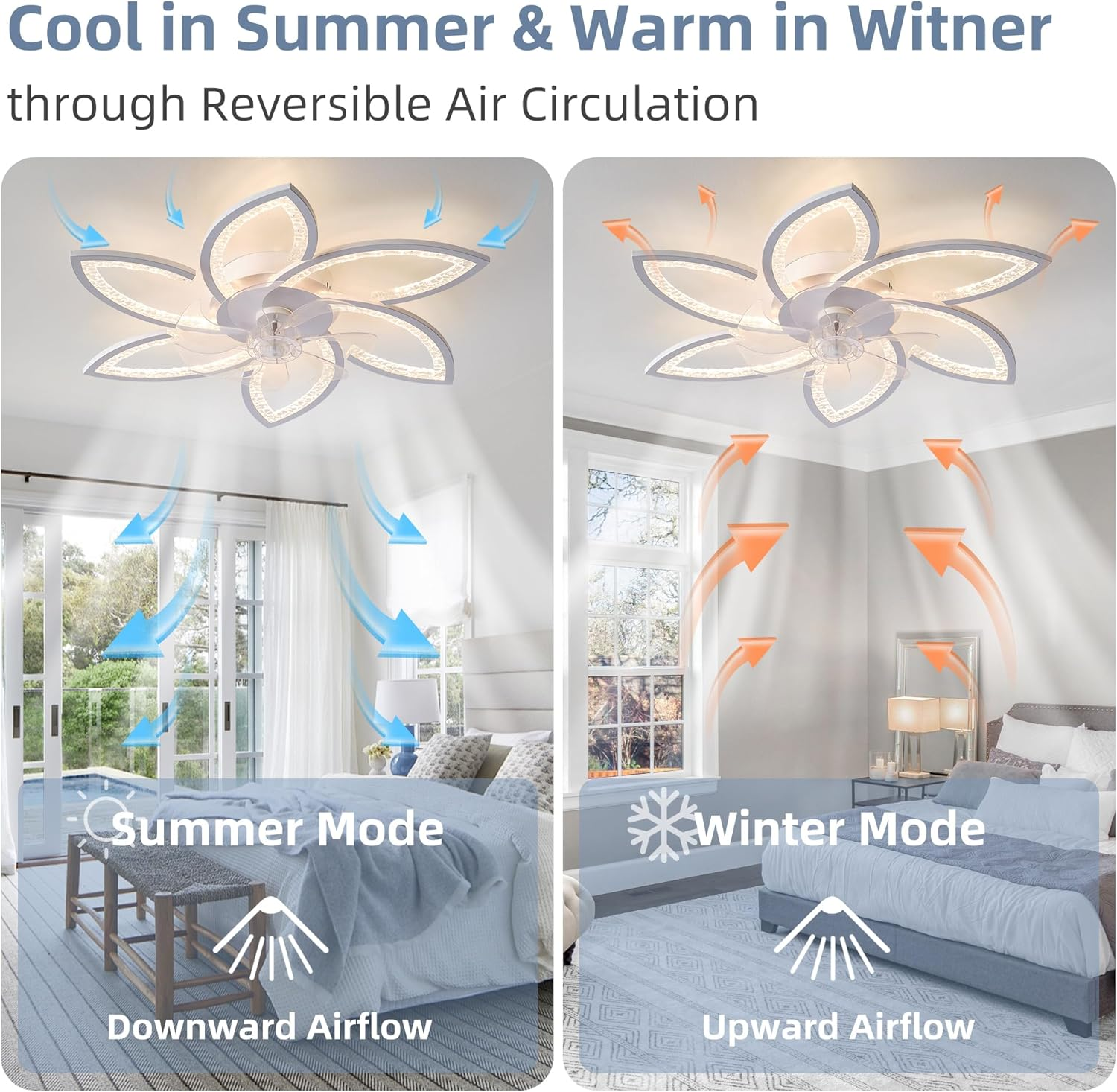 Ganeed LED Ceiling Fans with Light 6-Speed Ceiling Fan Lighting Dimmable Modern Ceiling Fan Light Fixture for Bedroom Living Room Kitchen - Black image number 4