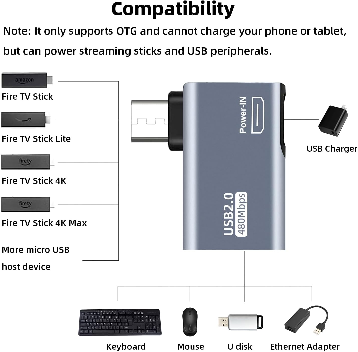 Areme 2 Pack OTG Cable Adapter for Fire TV Stick 4K, 90 Degree Left and Right Angle Powered Micro USB to USB OTG Adapter for Android Phone Tablet and More Host Devices with Micro USB (Grey) image number 3