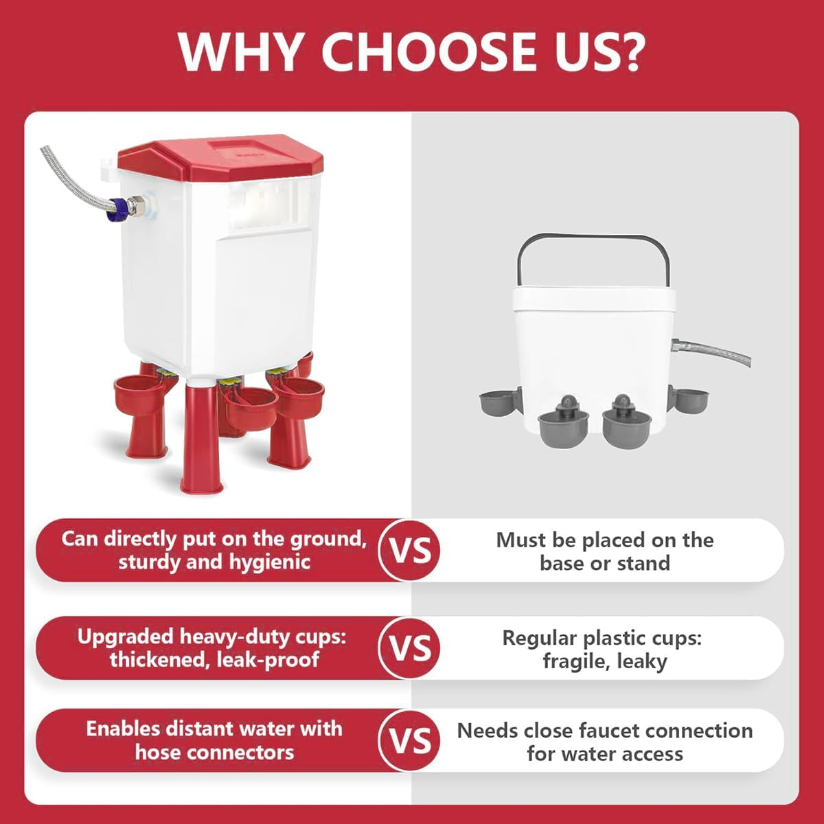 CLOUDSEASON Auto Chicken Feeder & Poultry Waterer with 145Cm Water Hose 8KG Feeder + 7L Waterer with Float Controlled No-Mess Design Portable for Chicken Coop (Red) image number 6