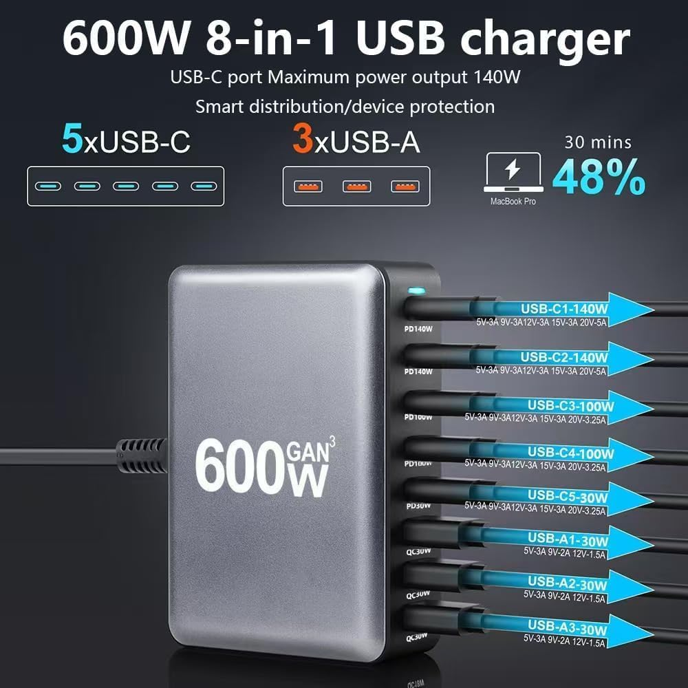 600W USB C Fast Charger Block,8 Port USB Charging Station,Gan III 8-Port Fast Charging Station Hub,Pd 3.1 140W Laptop Charger Adapter Compatible with Macbook,Dell,Steam Deck,Iphone 16/15/14,Galaxy S24 image number 2