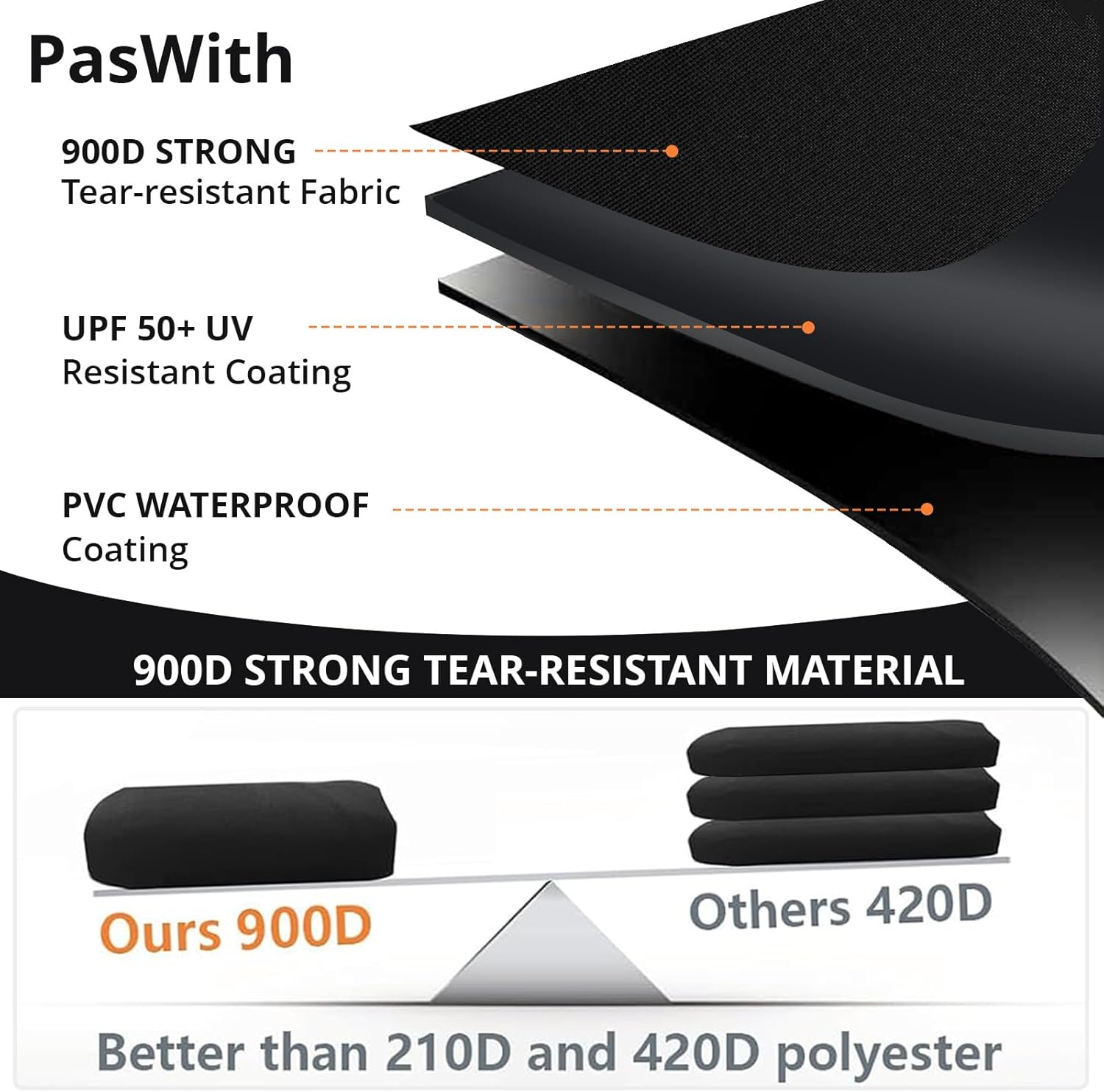 Grill Cover for Traeger Pro 22/575 Series BAC503,[900D Heavy Duty] Wood Pellet Smoker Cover for Traeger Pro 575, Lil'Tex Elite,Eastwood,Black image number 3