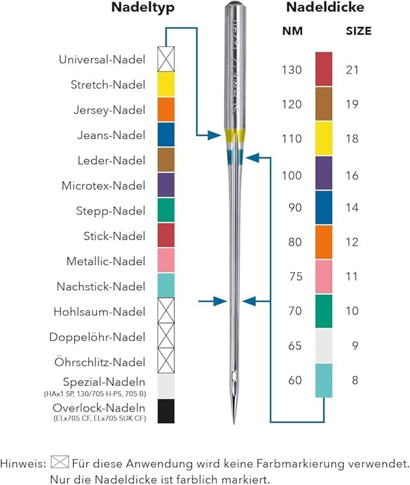 SCHMETZ CD Ball Point Needle - 80 image number 2
