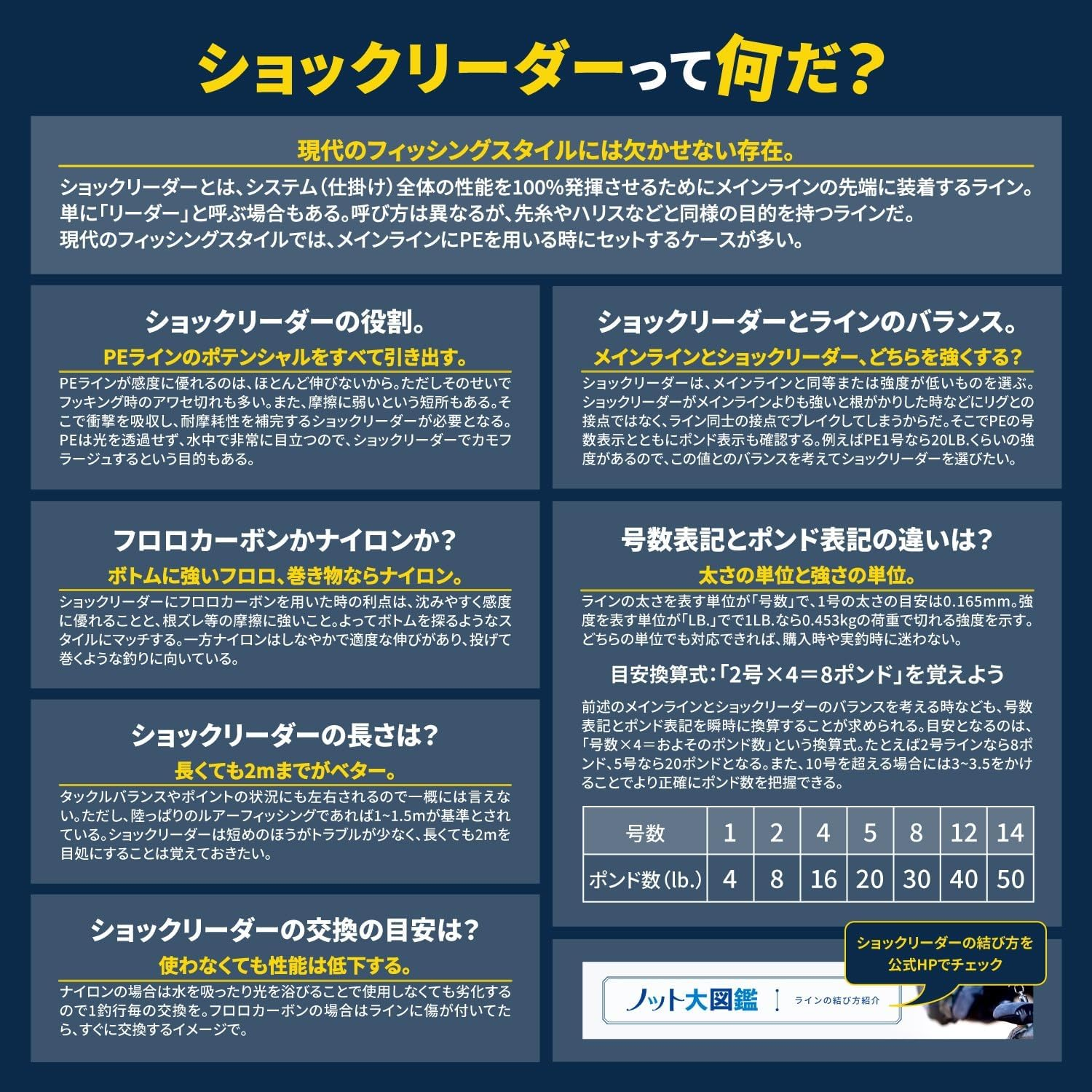 VARIVAS Shock Leader, VEP, Nylon, 166.4 Ft (50 M) image number 4