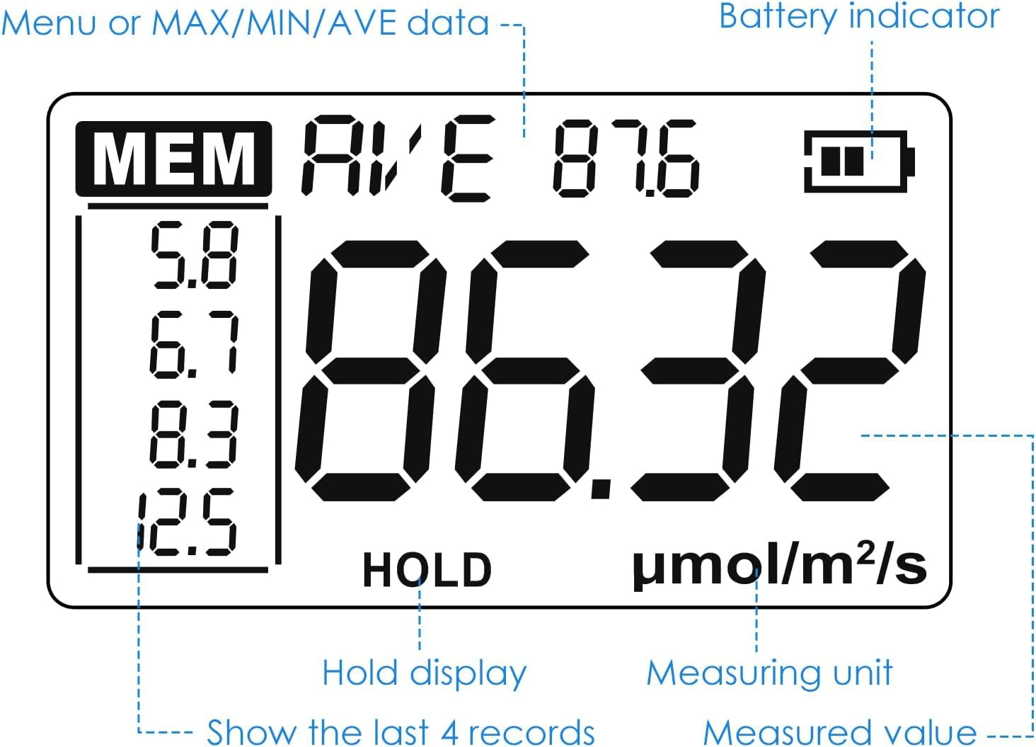 Advanced Quantum Sensor PAR Meter for Accurate Light Measurement Indoor and Outdoor Plant Photosynthetic Activity image number 2