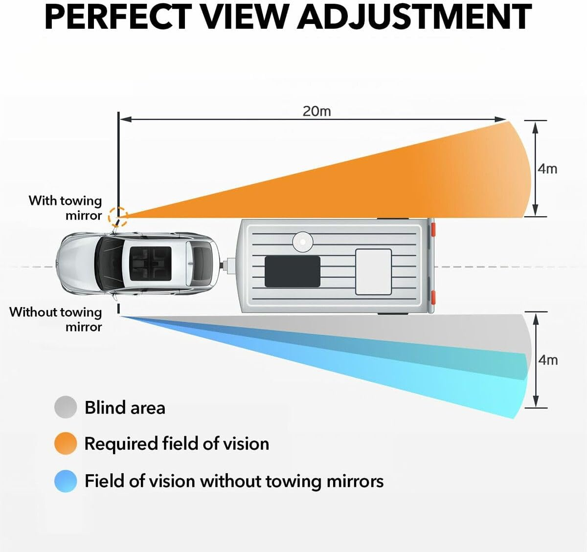 AUSWAY 2X Convex Flat Towing Mirrors Car Safety Clipon Caravan Side 4X4 Trailer Fit Offroad Camper Travel RV Truck Vehicle image number 4