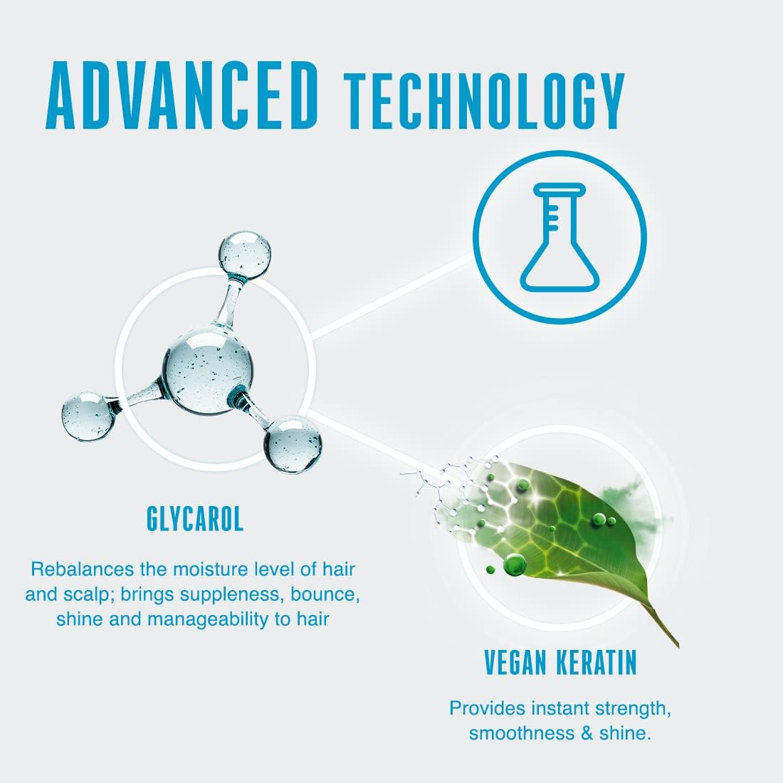 Schwarzkopf Bona Cure Hyaluronic Moisture Kick Spray Conditioner, 200 Ml (Pack of 1) Black image number 3