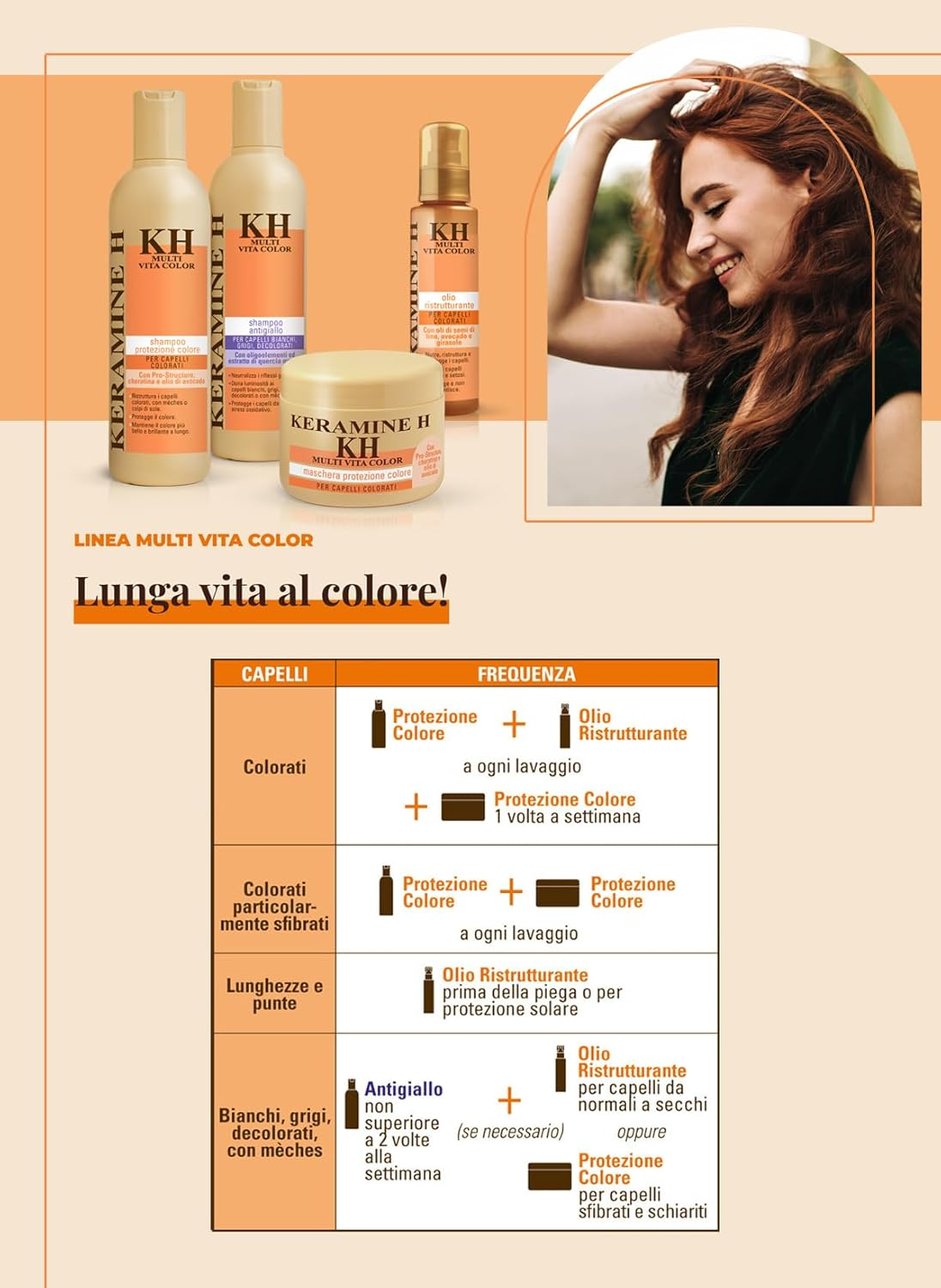 KERAMINE H Antigiallo Shampoo - 3 Packs 300Ml - Total 900Ml image number 6