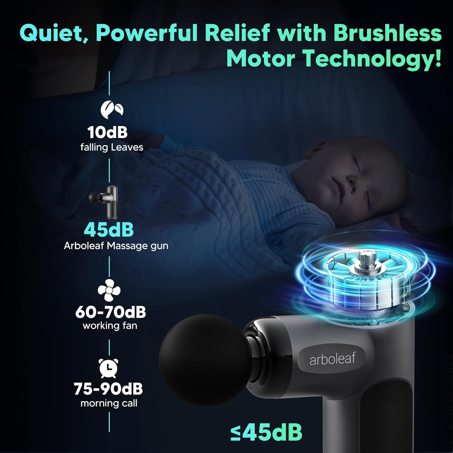 Arboleaf Mini Massage Gun, Deep Tissue Muscle Massager with 4 Massage Heads, 3200Rpm Powerful Portable Massager Gun for Muscle Pain Relief, Gifts for Men Women image number 6