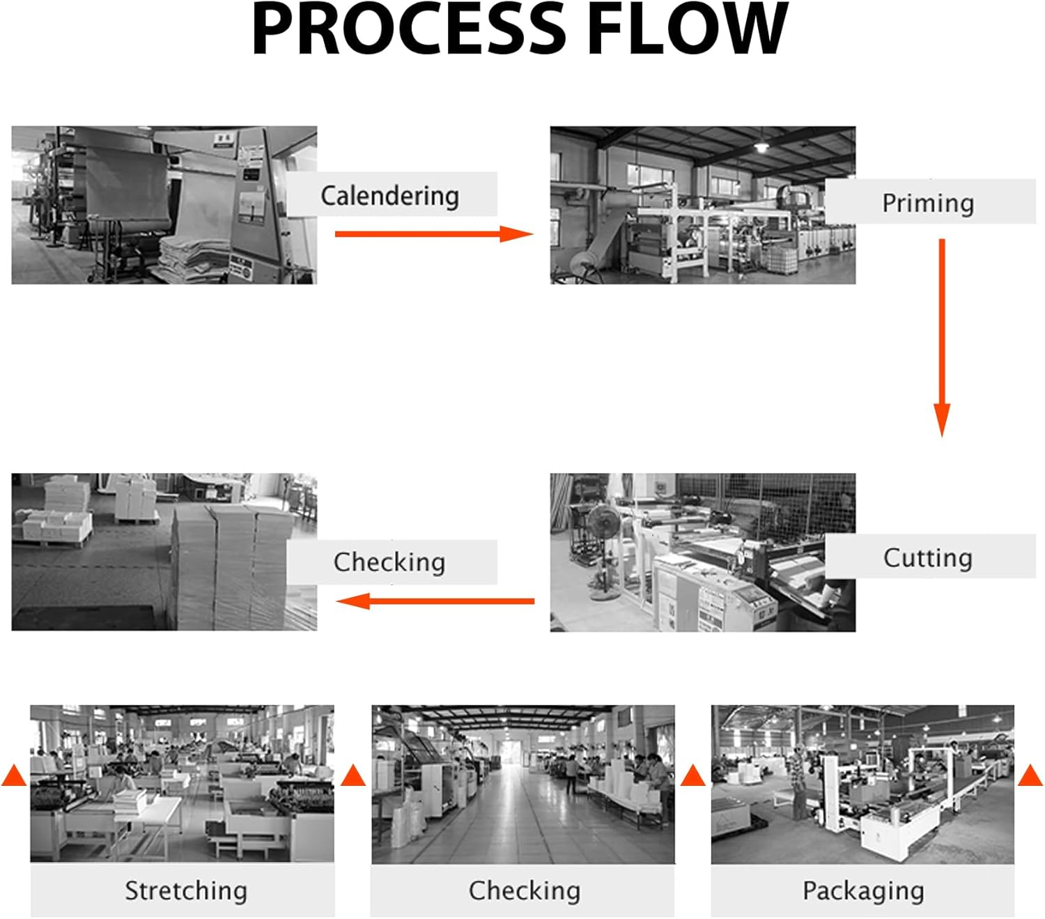 Polyester Inkjet Canvas 13" X40Ft. Roll (10Oz) Matte Finish for Inkjet Water-Based Dye and Pigment Ink Jet Printers image number 6