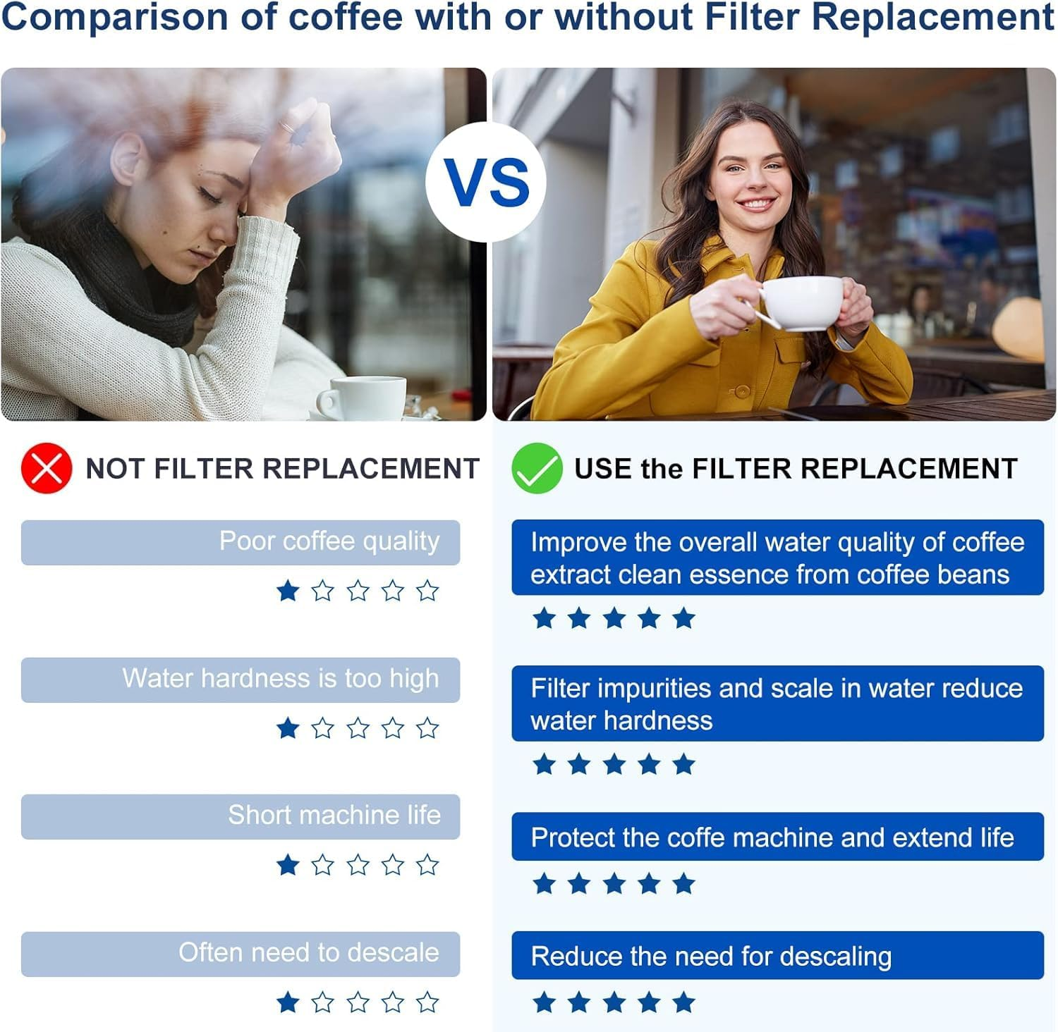 6-Pack Replacement Water Filter for Breville BWF100 BES870 BES810 BES990 BES980 BES920 BES900XL BES870XL BES860XL BES840XL BKC600XL Charcoal Water Filters Cartridge image number 1