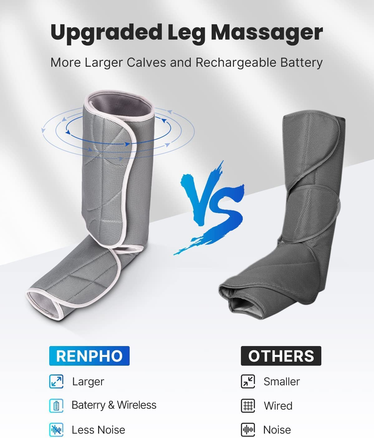 RENPHO Leg Compression Massager for Circulation and Relaxation, Rechargeable Air Compression Foot Calf Massage, Helps for Mother Father Relief Leg Muscle Fatigue