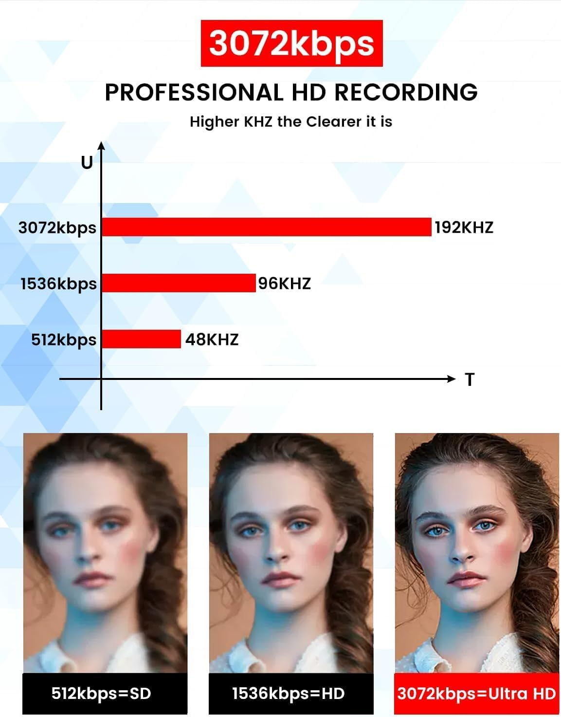 3072 Kbps Voice Recorder Mini Keyring, Audio Recorder with Triple Noise Reduction, Voice Activated Listening Device with 800 Hours Capacity, HD Recorder Device with Playback image number 1