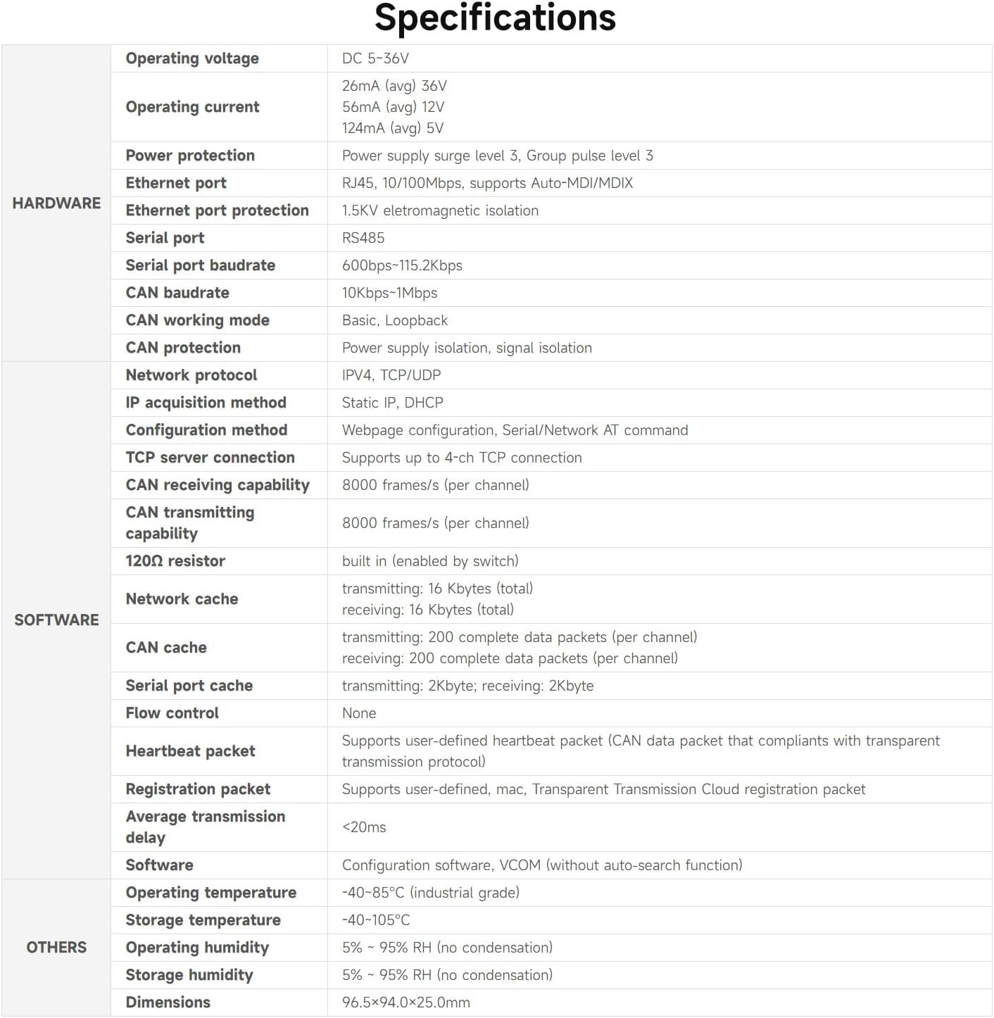 Waveshare Industrial Grade 2-Ch CAN to Ethernet Server, 2-Ch CAN + RS485 + Ethernet Port, Supports CAN Repeater/Can to RS485, Dual SOCKET, Aluminium Alloy Case, Wall-Mount Support image number 5