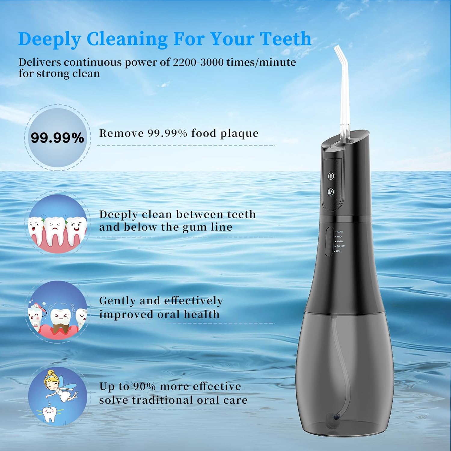 Water Flosser for Teeth Cordless,Yvxun 360&deg;Rotation Oral Irrigator with 5 Modes & 6 Jet Tips Water Teeth Cleaner, IPX7 Waterproof, 400ML Large Capacity,Usb Rechargeable for Travel image number 6