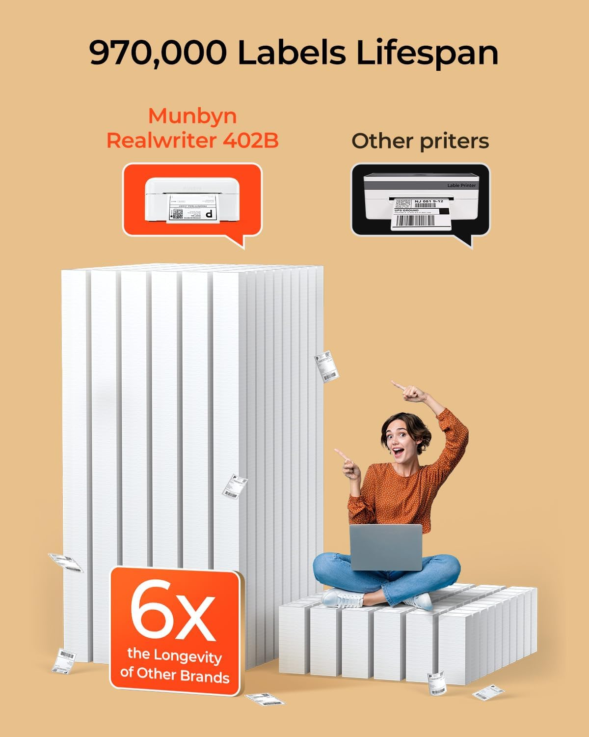 MUNBYN Bluetooth Shipping Label Printer, 4X6 Thermal Label Printer for Small Business, Compatible with Iphone, Android, Windows, Macos, Etsy, Shopify, Royal Mail, DHL, DPD, Evri, 402B, White image number 4