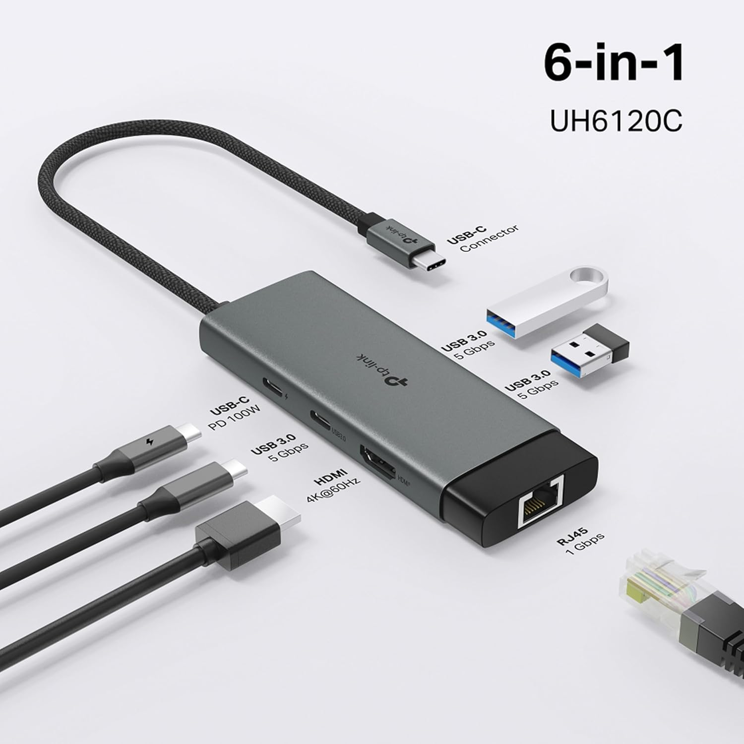 Tp-Link Type-C 6-Port Hub, USB 3.0, 5Gbps Data Transfer, 2 X USB A, 1X USB C, HDMI 4K@60Hz, RJ45 Gigabit Port, 100W PD 3.0 Fast Charging, Braided Cable, Compitable with Iphone 16 Pro/Pro Max(Uh6120C) image number 2