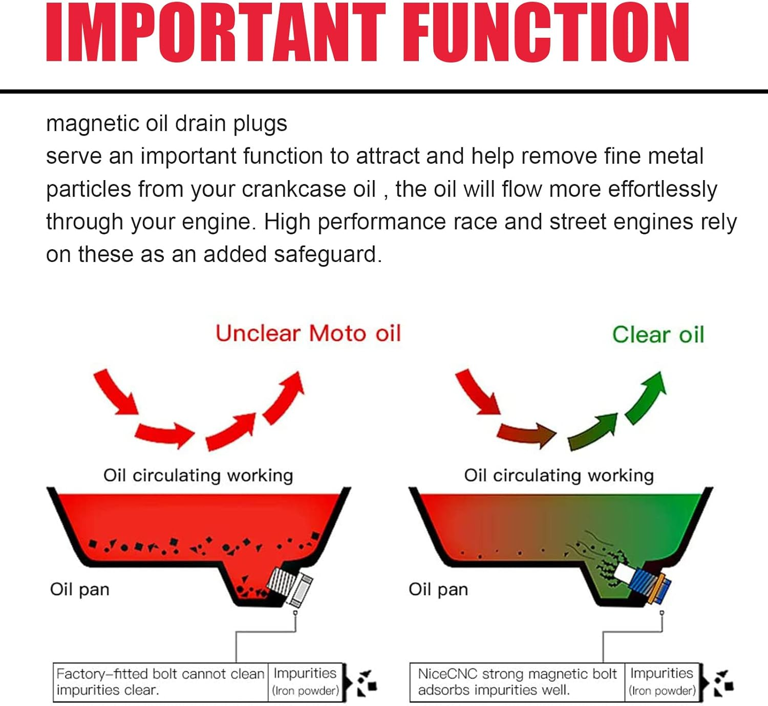 M14 X 1.5MM Stainless Steel Magnetic Oil Drain Plug with Neodymium Magnet Fits for Honda Acura Ford GM Mazda Hyundai KIA and More Vehicles image number 3