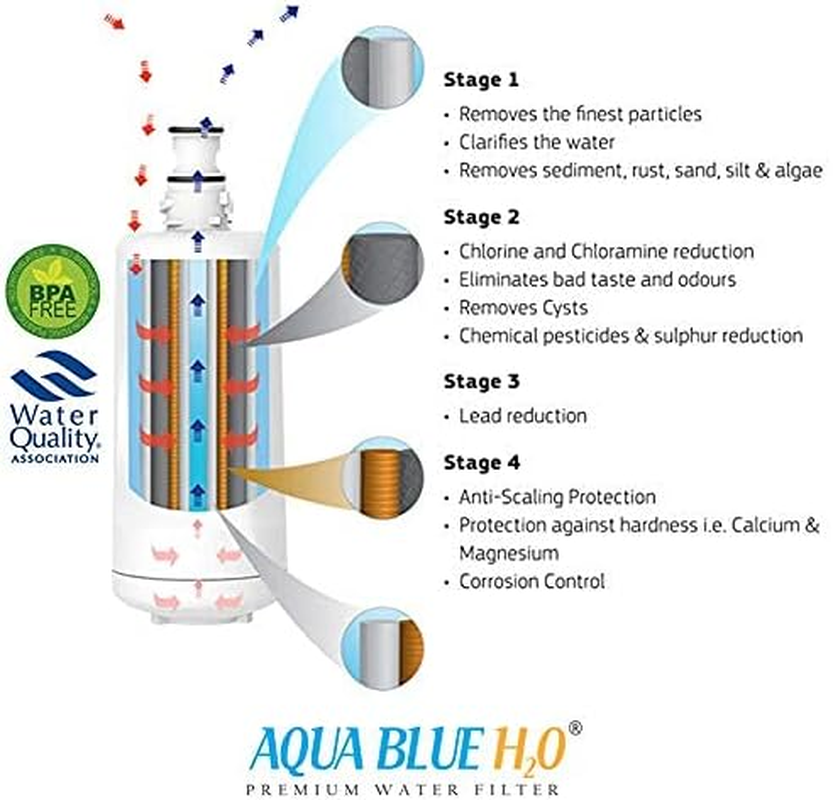 Zip 91290 Compatible Globalplus Hydrotap Water Filter image number 2