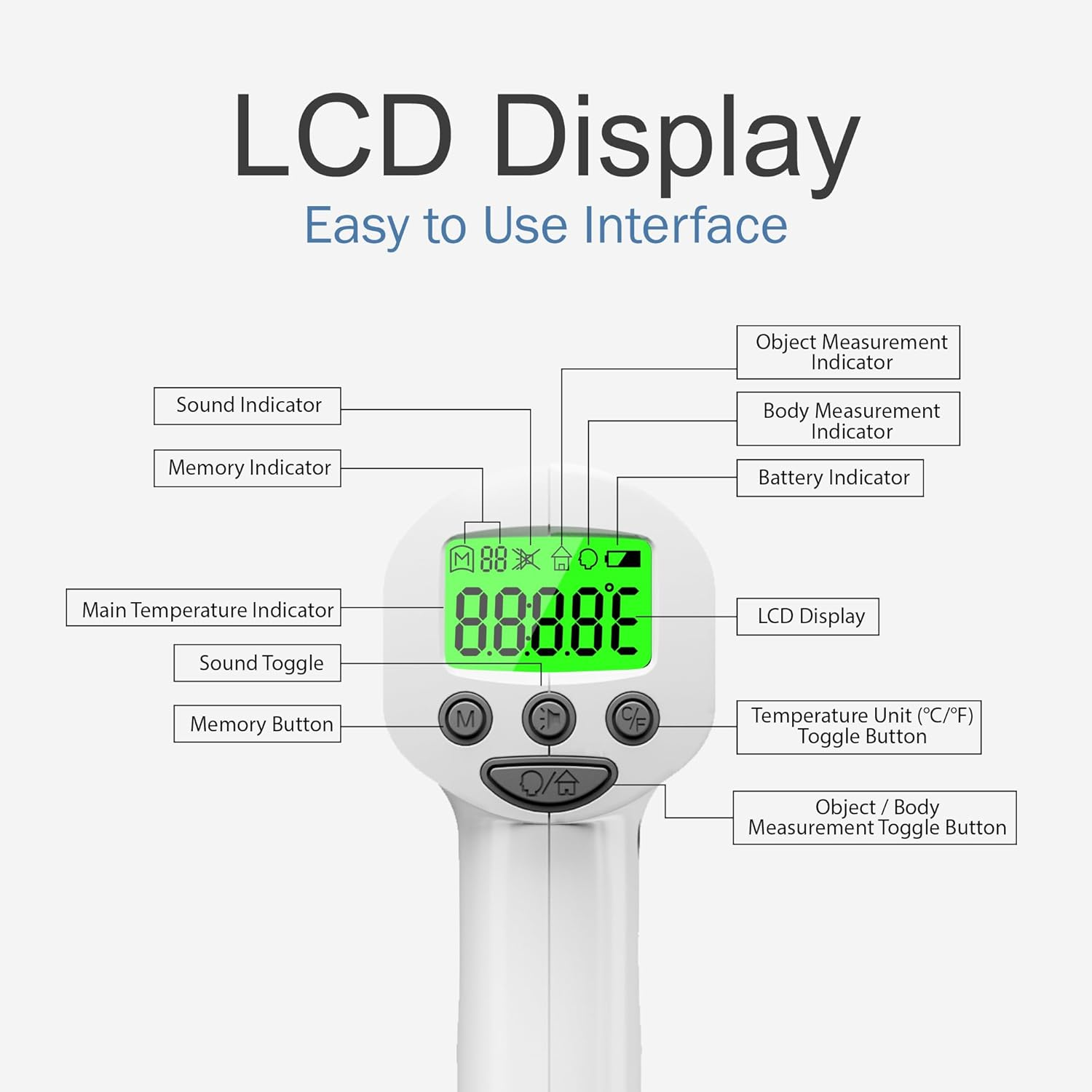 Medical Grade Non-Contact Infrared Forehead Thermometer, Digital Thermometer Gun for Adults & Babies, 1S Instant Results image number 1