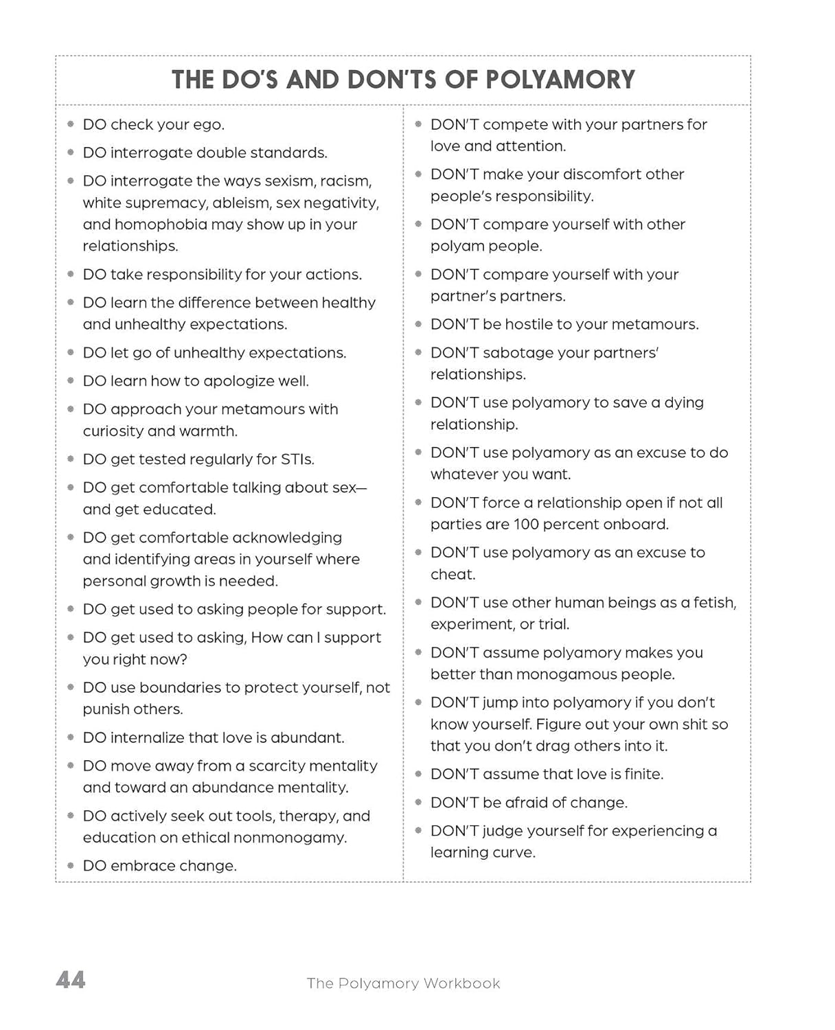 The Polyamory Workbook: an Interactive Guide to Setting Boundaries, Communicating Your Needs, and Building Secure, Healthy Open Relationships