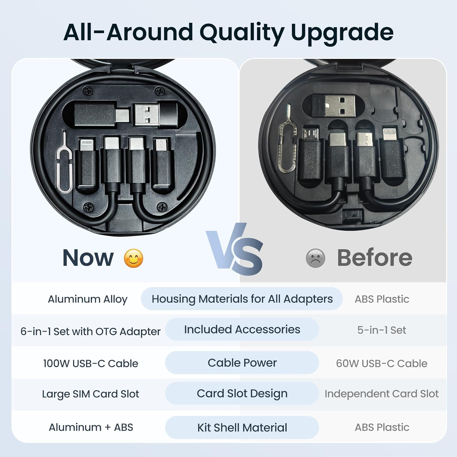 Elebase USB Charging Adapter Kit Box,Usb to USBC Adapter Set,Type C to USB 3.0 OTG Ios Micro Multi Portable Converter Case with 1Ft 100W Charger Cable for Iphone 16 15 Max Pro,Samsung Galaxy S25 Plus