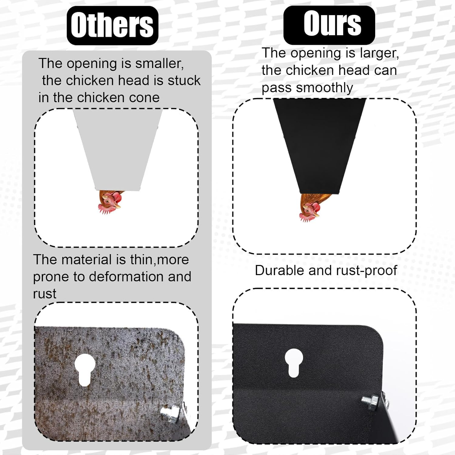 BOXOB Large Size Chicken Cone, Metal Flat-Back Chicken Killing Cone Processing Equipment Heavy Duty Poultry Restraining Cones for Turkeys Cornish Cross Ducks Geese up to 18 Lbs image number 6