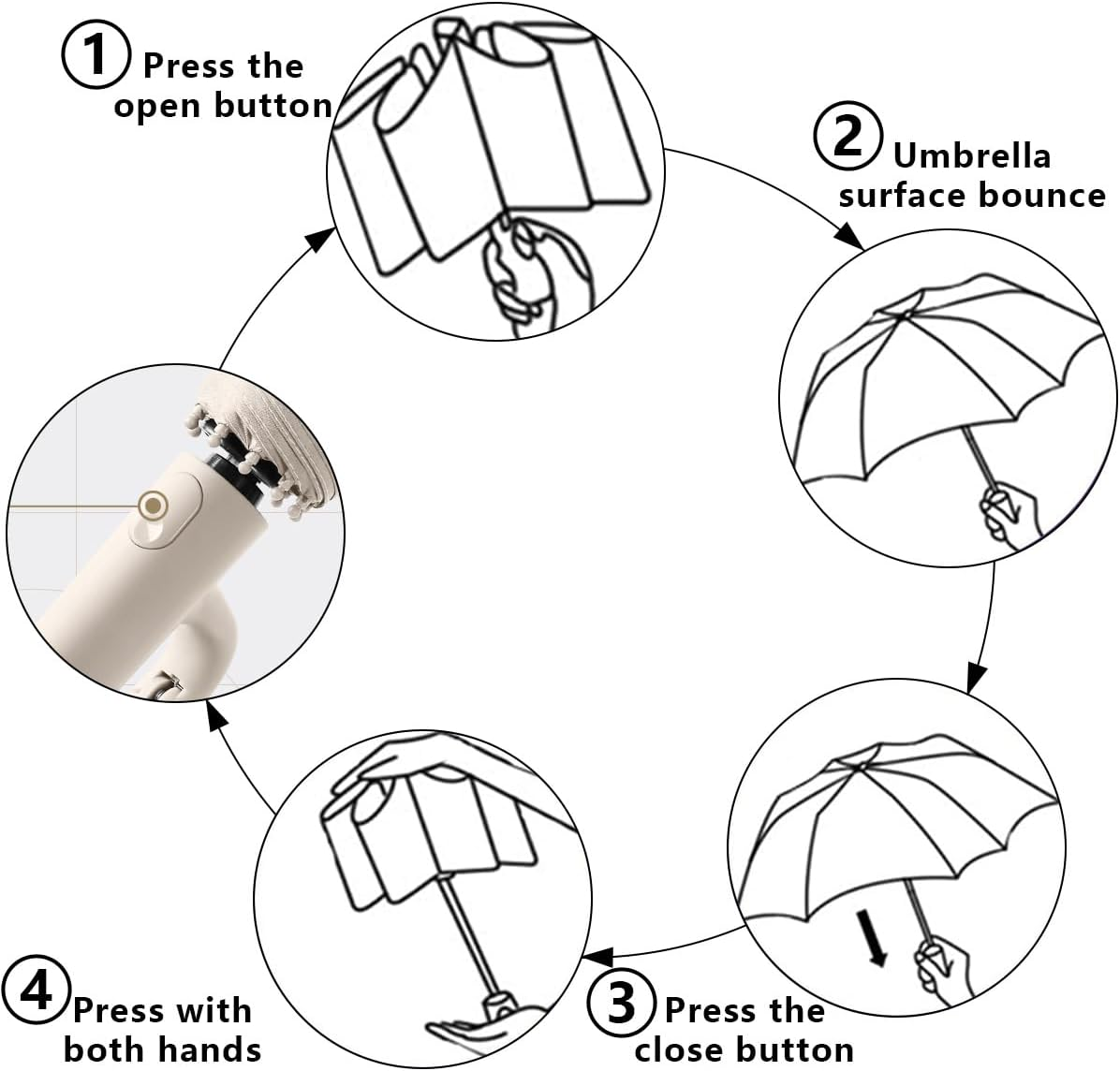 Large Windproof Automatic Open/Close Travel Folding 49&lsquo;&rsquo; Umbrella Compact Sun Rain 99 UV Protection Lightweight Portable Outdoor Carabiner Handle Design Golf Umbrellas Men Women Kid image number 7
