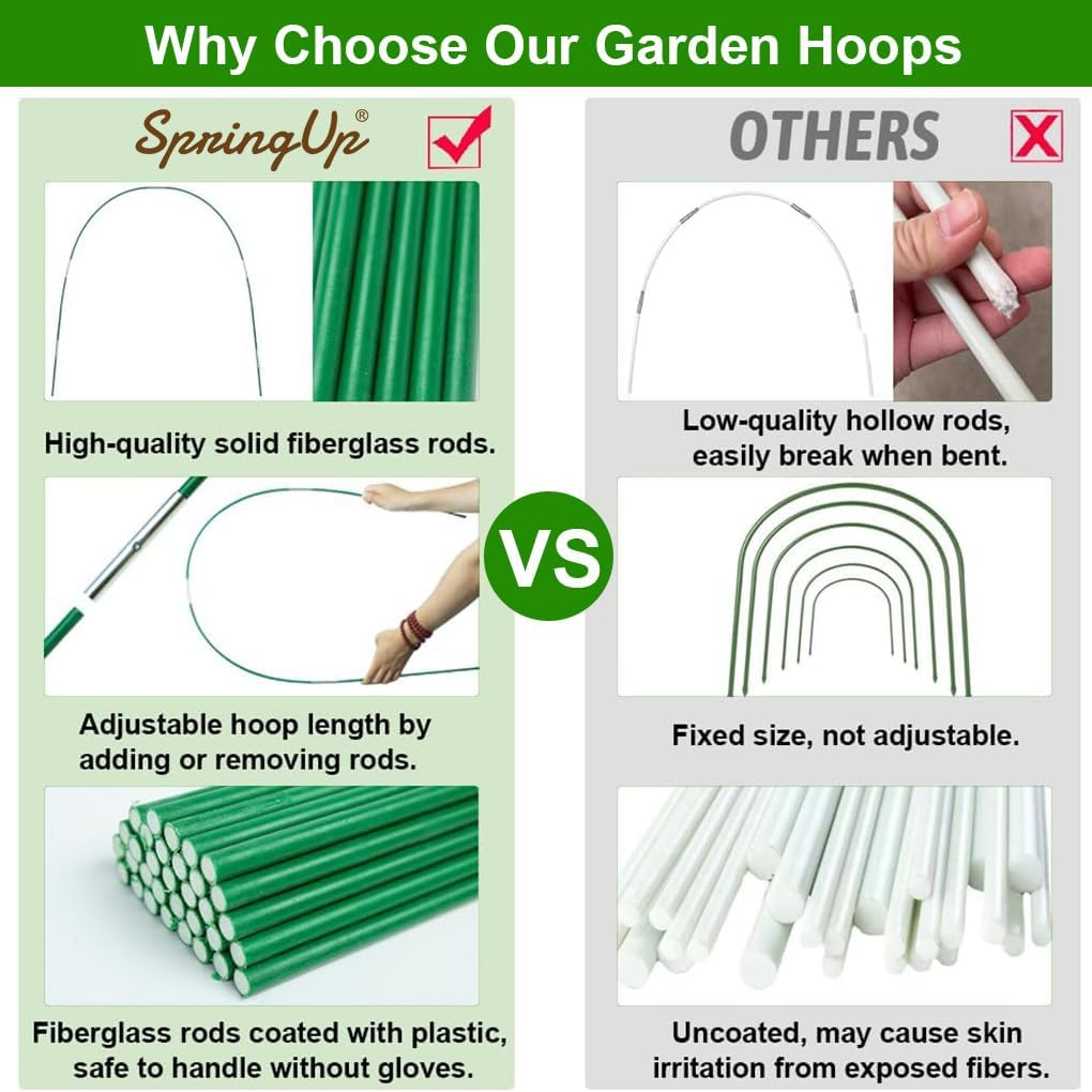 Springup 36PCS 3.8Ft/1M DIY Garden Hoops Grow Tunnel Trellis Arch, Greenhouse Hoops for Raised Beds, Rust-Free Fiberglass Support Hoops Frame, Plant Stakes, Outdoor Gardening Supplies (Green)