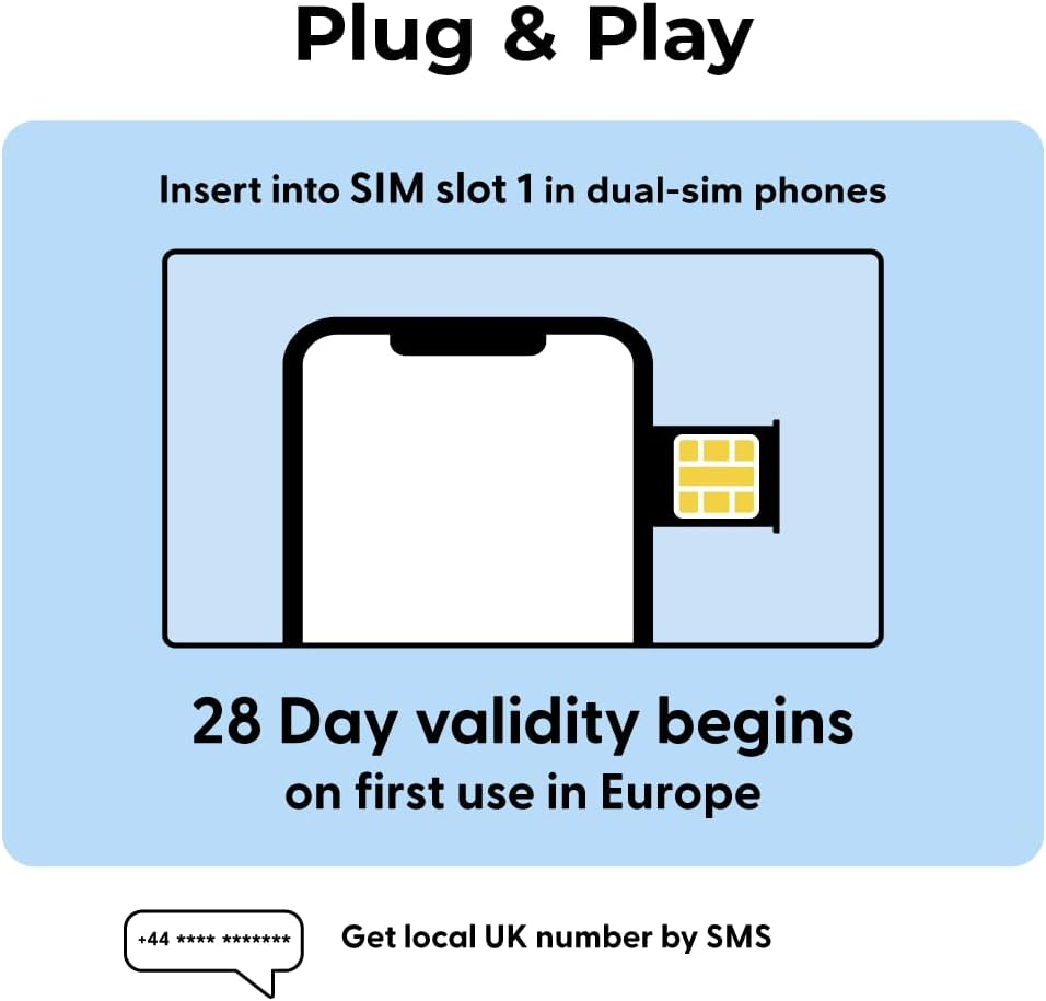 SIM Card for Europe Travel 28Days Holiday with Callhome & Hotspot Tethering. Auto-Activating. 5G Enabled. Roam in 34 Countries Incl Switzerland, Turkey image number 5