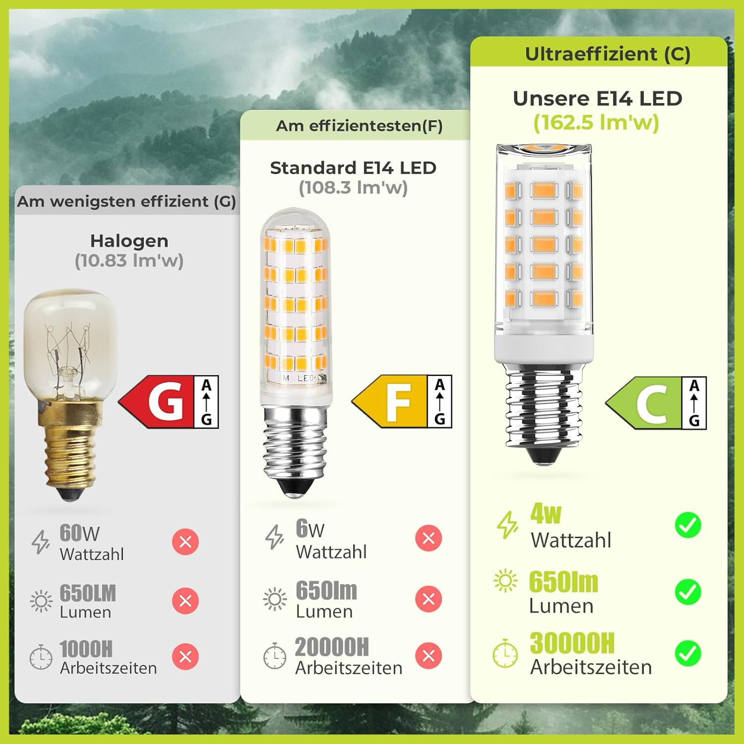 Ruledne E14 LED Bulbs Warm White 2700 K, 4 W Replacement for Halogen Bulb 40 W 50 W, E14 LED Light Bulb AC 230 V Mini Bulb, CRI 85+, No Flickering 520 LM, Not Dimmable, Pack of 10 image number 1