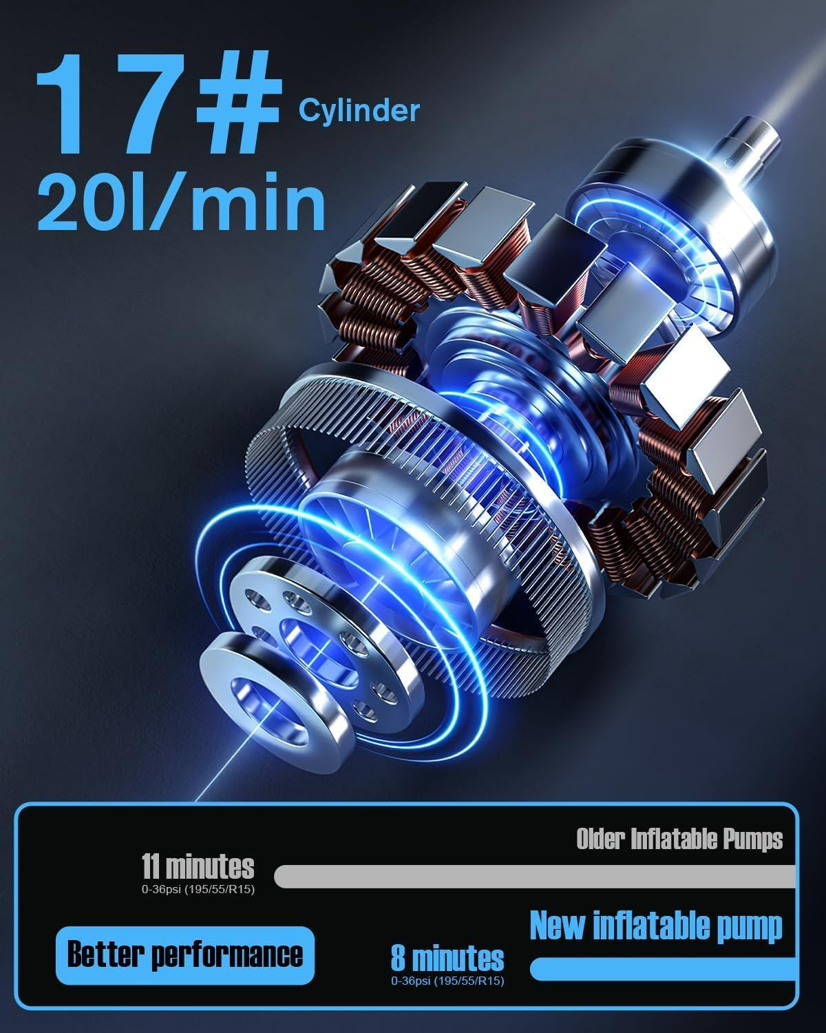 Cordless Tyre Inflator Air Compressor, Electric Bike Pump & Car Tyre Pump with Digital Pressure Gauge 150 PSI, Dual Values Display, LED Light, Portable Tyre Inflator for Car/Bicycle/Motocycle/Ball image number 6