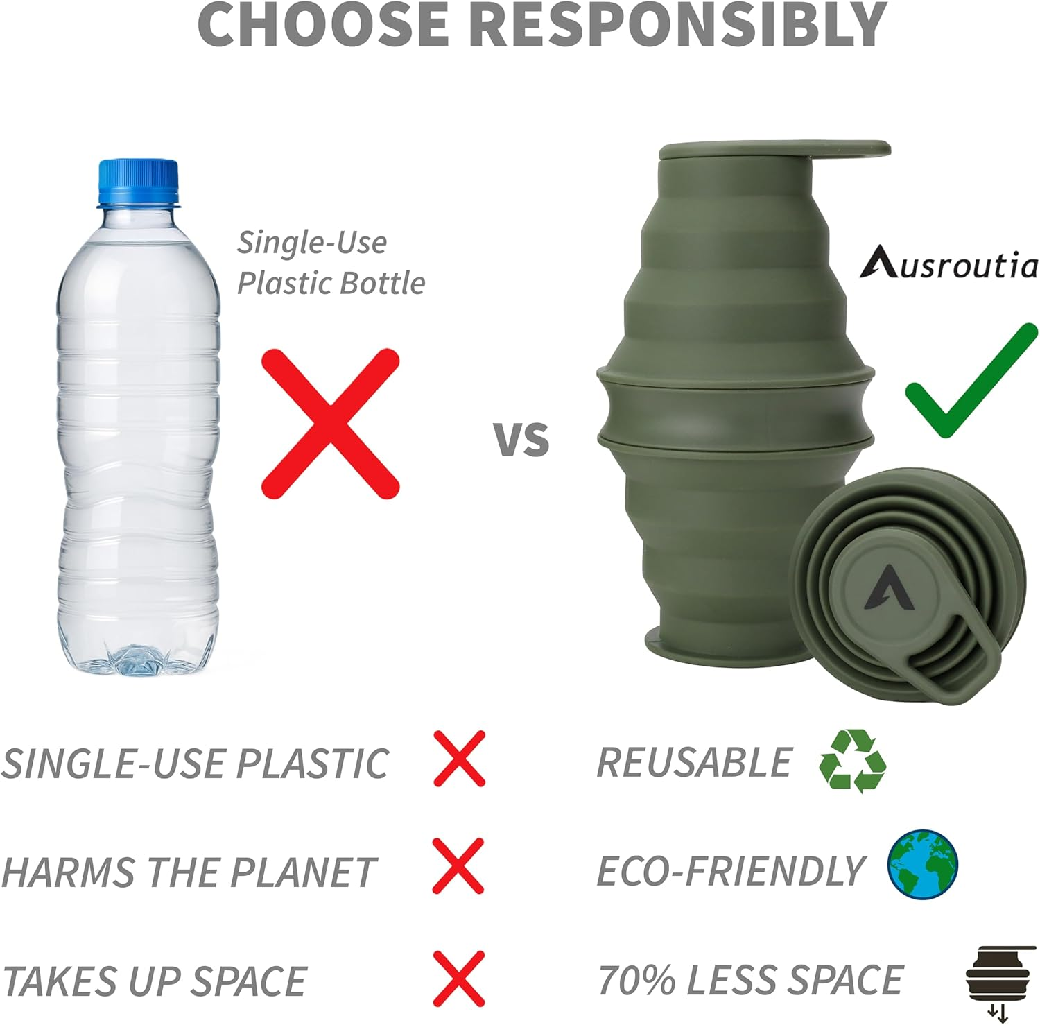 AUSROUTIA Collapsible Travel Water Bottle 500Ml &ndash; Reusable & Leakproof Drinking Bottle with Screw-Top Lid, Protective Case & Carabiner | BPA Free Silicone, Portable for Sports, Hiking & Camping
