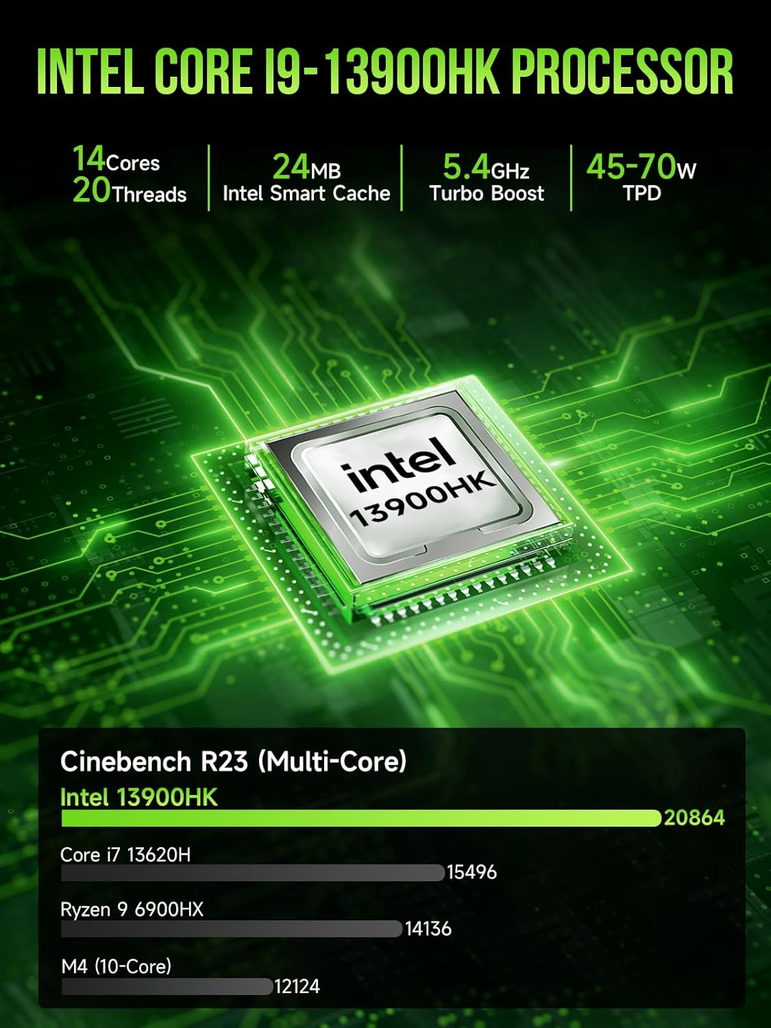 Gmktec Mini PC Intel Core I9 13900Hk(Turbo 5.4Ghz) 32GB DDR5 1TB SSD Nvme Mini Computers Workstation Quad 8K Display, 8XUSB Ports/Com/Hdmi/Dp 2.5G LAN Wifi6 & BT 5.2 Office Business K10 image number 3