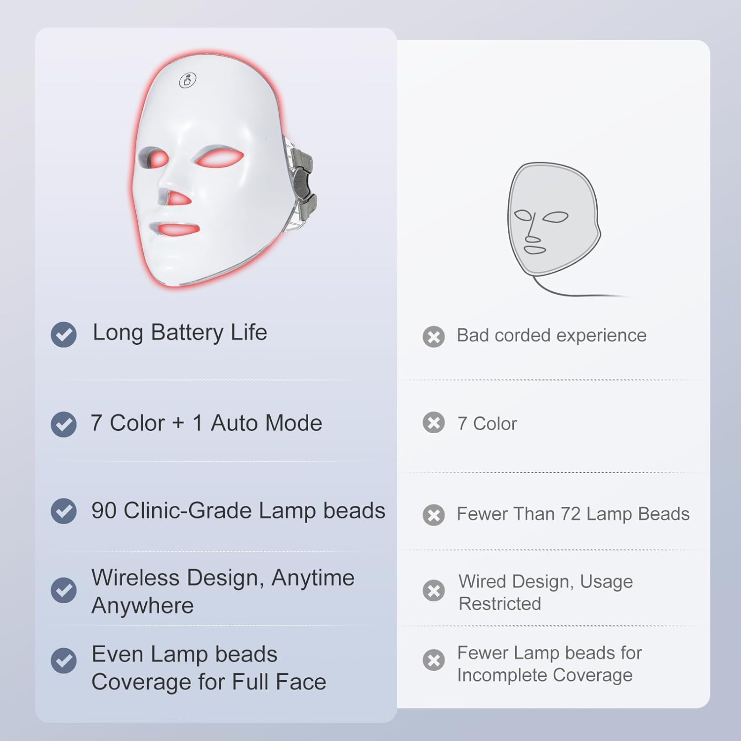 Anberyoo Red Light Therapy Face Mask, 7 Color Led Face Mask Light Therapy Used for Anti-Aging, Rechargeable Portable Cordless Facial Care/Beauty Device Can Be Used at Home or While Traveling image number 1