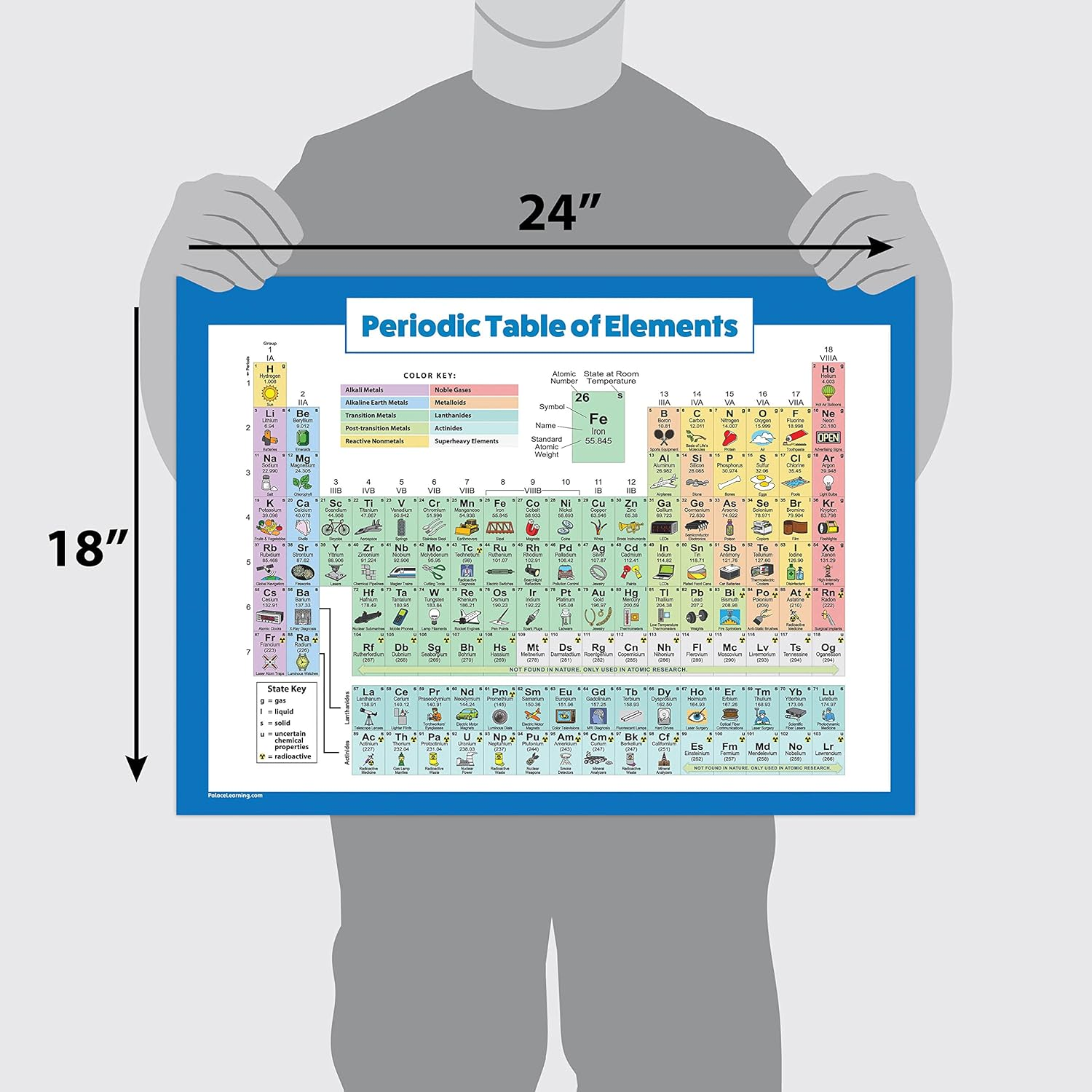 Periodic Table of Elements Poster for Kids - Laminated - 2018 Science & Chemistry Chart for Classroom (18 X 24)