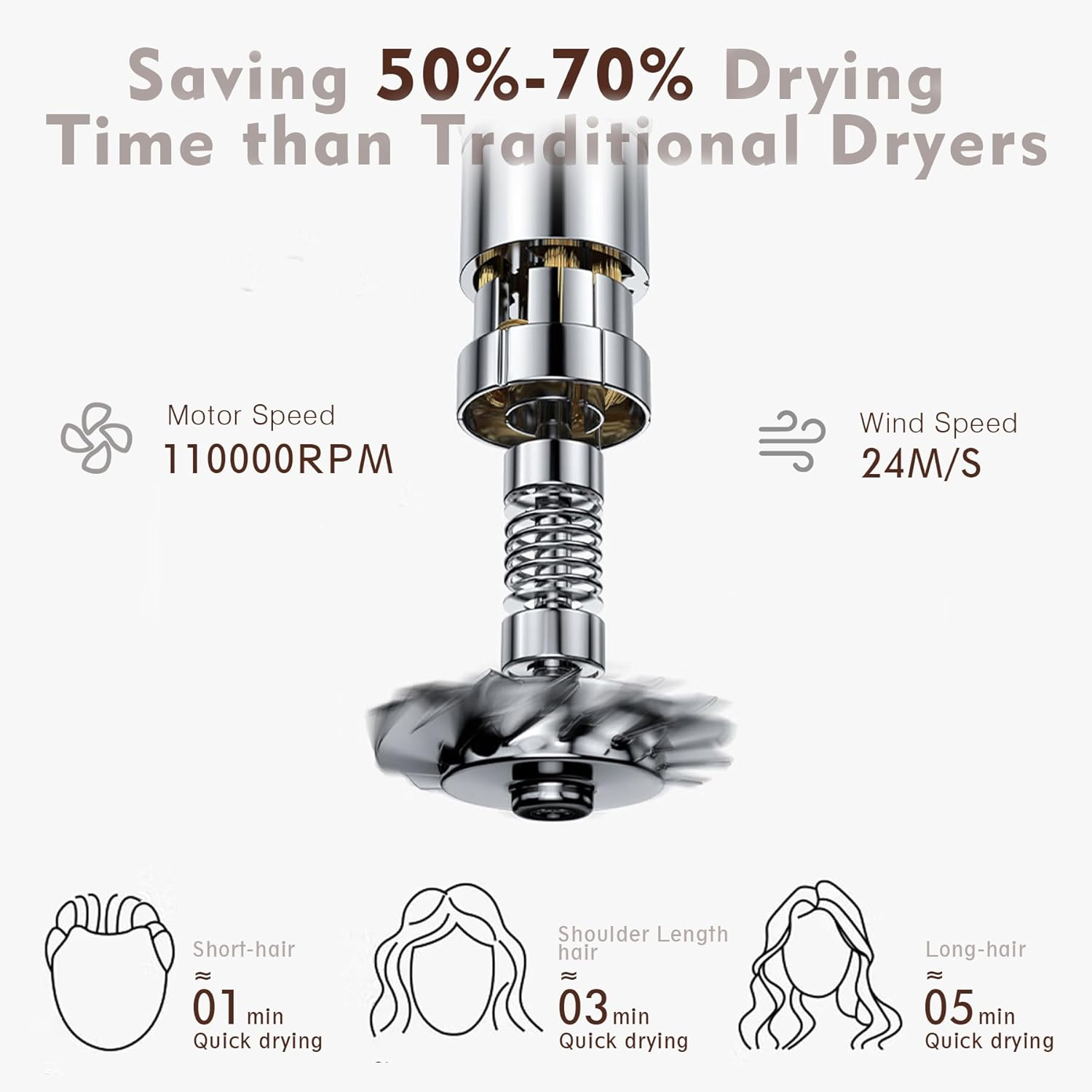 We Make Hope Professional Hair Dryer, 110000 RPM High-Speed Brushless Motor, Negative-Ion, Low Noise, Thermo-Control, Magnetic Nozzle, Lightweight Black Blow Dryer for Home Gym Salon Pets Travel