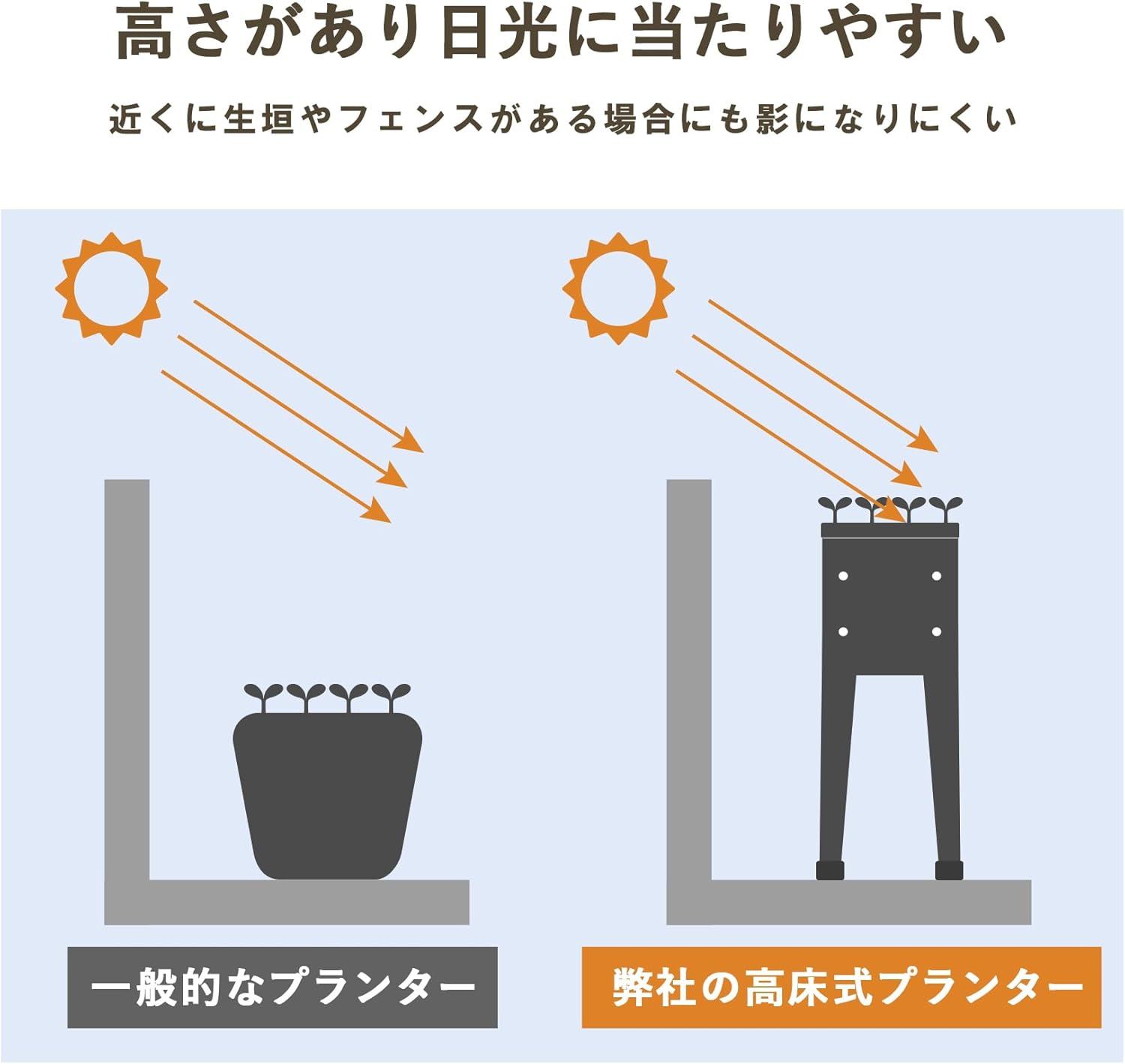 Gardenmaster HKP-6020 Planter, Stand, Rectangular, Colorful, Vegetables, Home Garden with Legs, Flowerpot, Outdoor, Stylish, Yellow image number 4