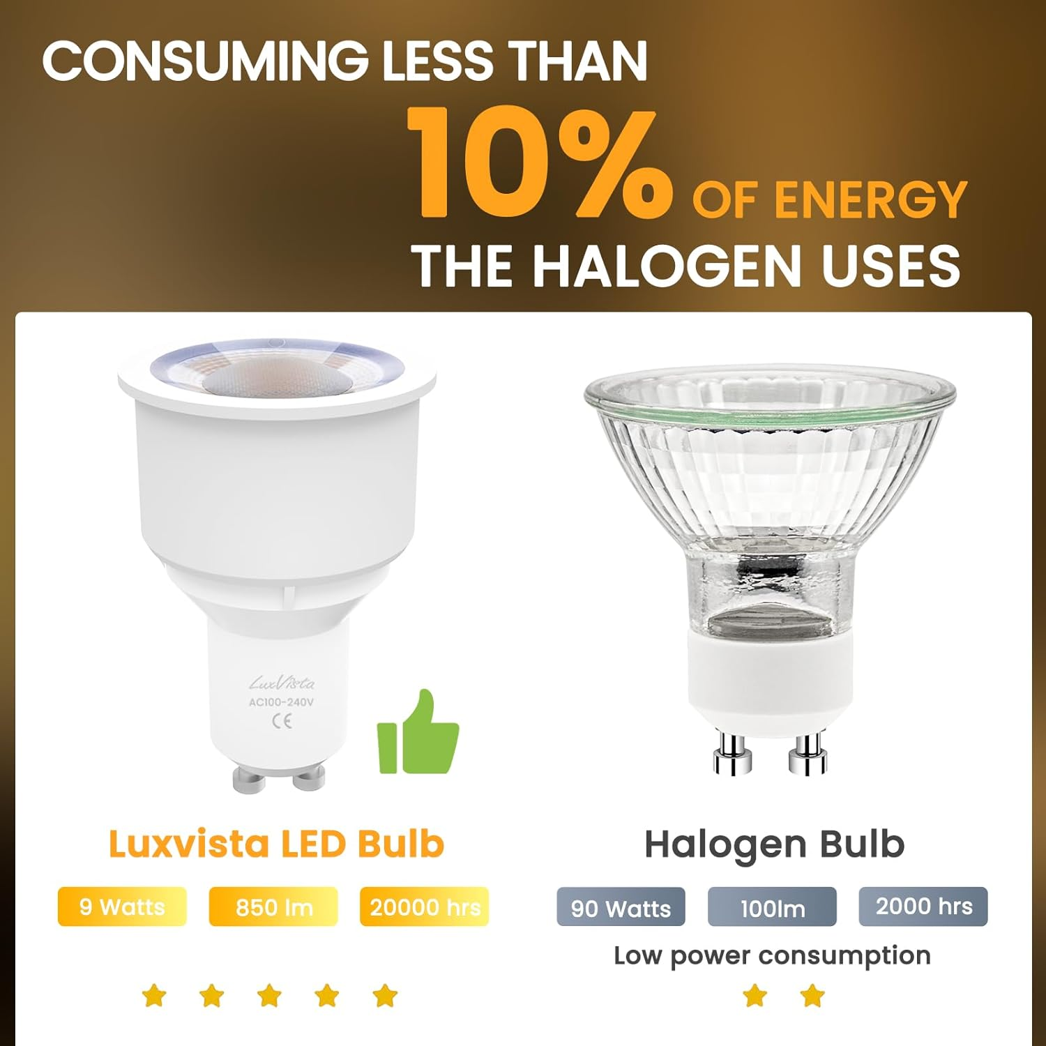 Luxvista GU10 Long Neck LED Bulbs, 9W Warm White 3000K Non-Dimmable, 8-Pack, Equivalent to 75W Halogen Reflector Bulbs image number 2