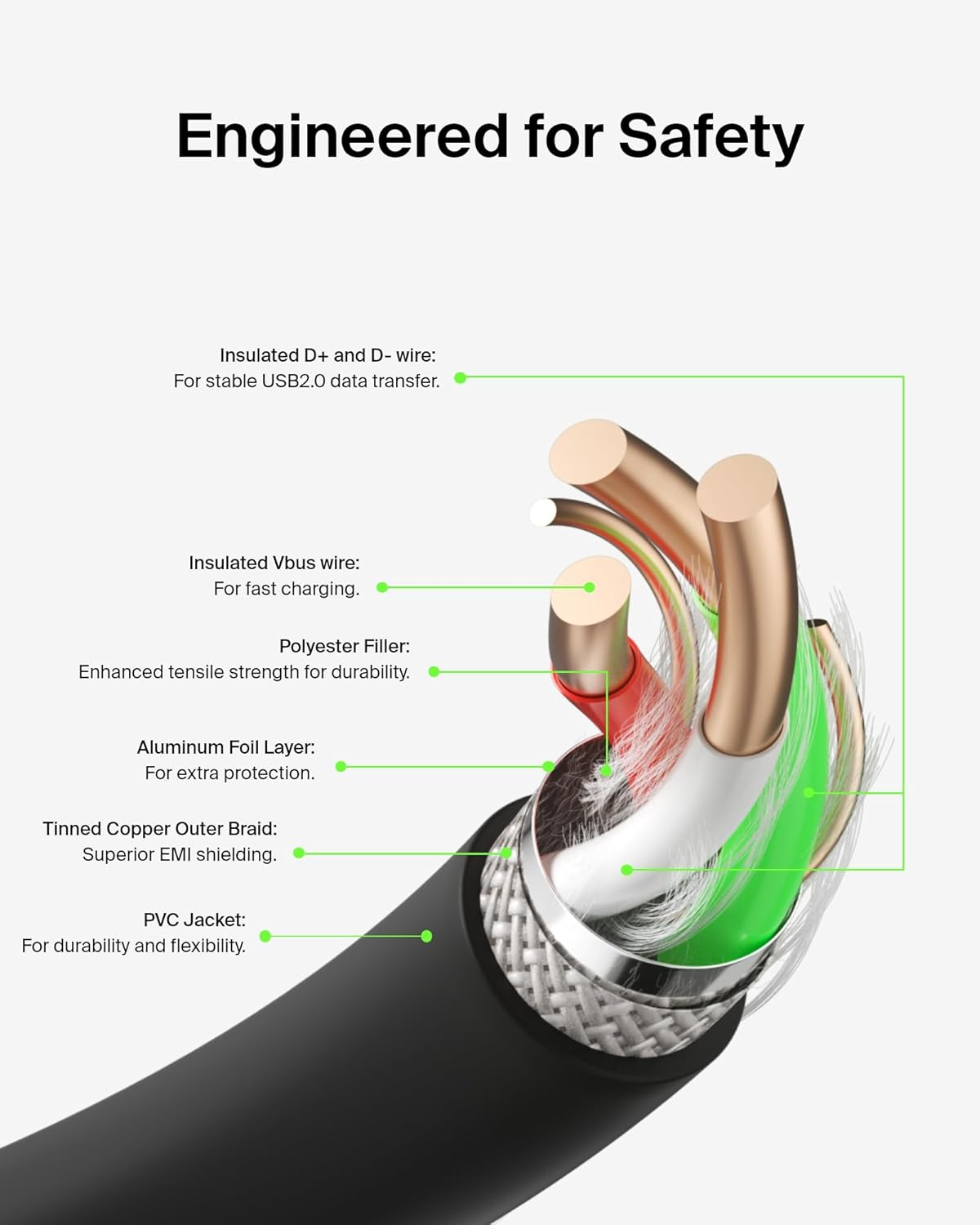 Belkin Cab001Bt1Mbk USB-C Cable (Boost Charge USB-C to USB Cable, USB Type-C Cable for Note10, S10, Pixel 4, Ipad Pro, Nintendo Switch and More), Black image number 2
