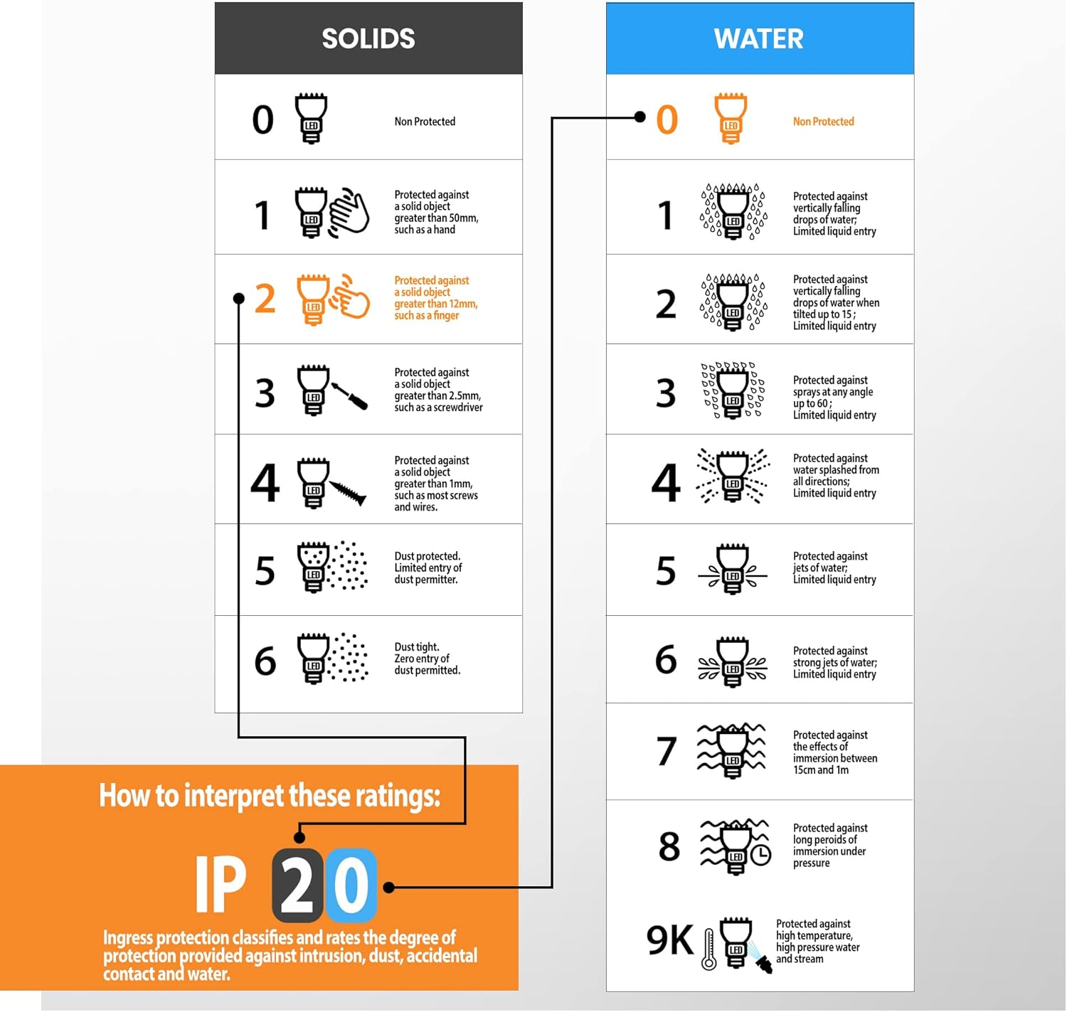 CAST Recessed Spotlight Ceiling Lighting Downlight Mains 240V GU10 Fitting for Halogen or LED Lights Lamps Bulbs Satin Nickel Finish Adjustable Tilt Version for Living Room Bedroom Kitchen IP20 Rated