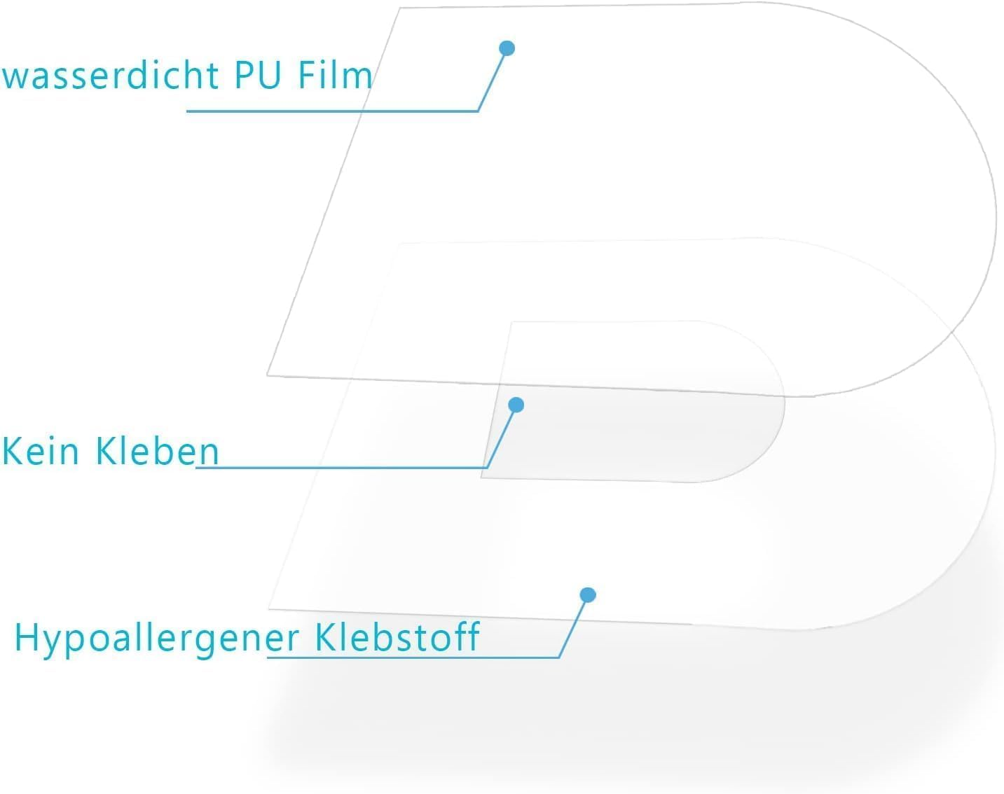 Omnipod Adhesive Patches, 40 Pack Waterproof & Breathable Patches for Omnipod 5 and Dash, Premium Transparent Overpatch for Omnipod Sensor, Hypoallergenic CGM Tape, Pre-Cut Adhesive Patch - GTAGKOMMEN image number 5