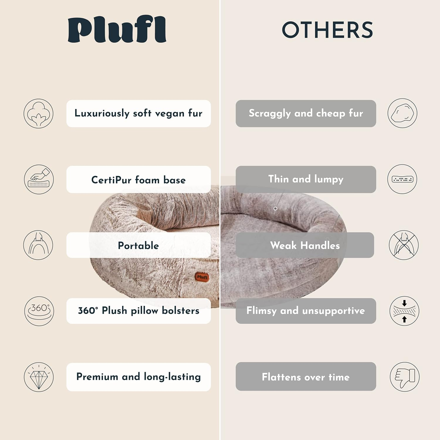 Plufl, the Original Human Dog Bed for Adults, Kids, and Pets. as Seen on Shark Tank. Comfy Plush Large Bean Bag with Memory Foam, Machine Washable, and Durable. Perfect Nap and Floor Bed - Arctic Grey - Black image number 7