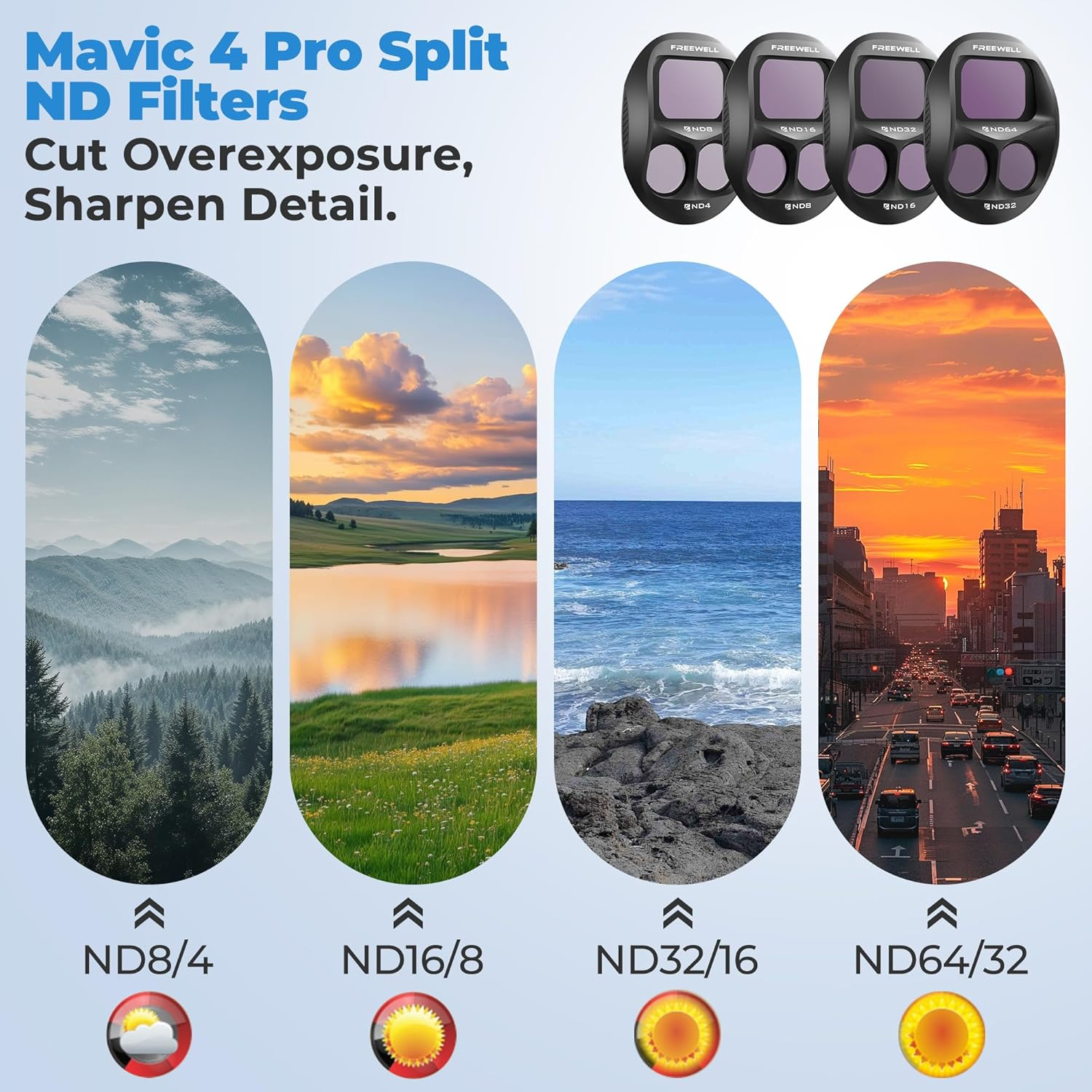Freewell All Day Split ND and ND/PL Filters for DJI Mavic 4 Pro - Complete ND4 to ND64 Kit with Polarizers for All-Day Light Control, Glare Reduction and Vivid Aerial Photography