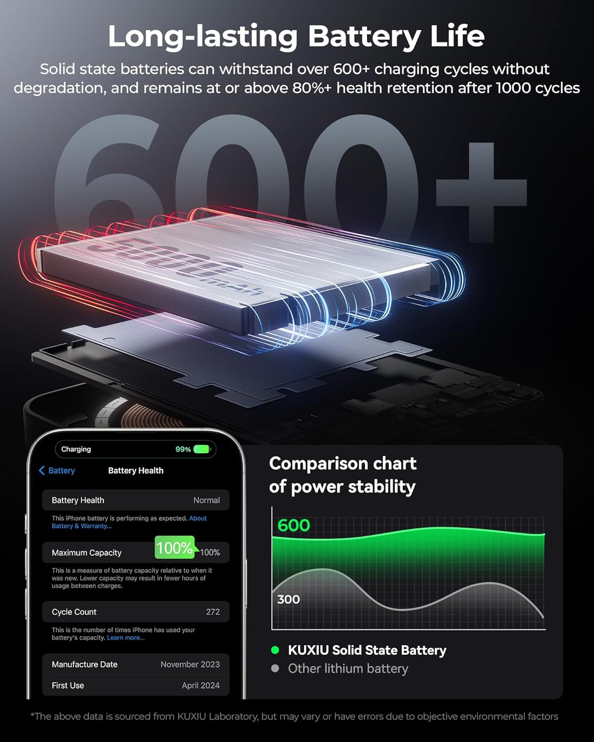 KU XIU S2 Solid-State Magnetic Wireless Power Bank 5000Mah, Qi2-Certified 15W Fast Charging Portable Battery Pack, High Energy Density & Safe Design, Travel-Friendly Wireless Charger for Iphone 17&ndash;12 - Black image number 2