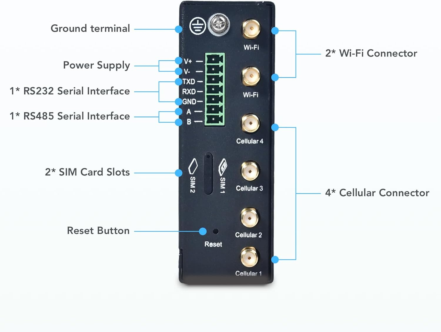 Inhand Networks IR624 Industrial 5G/4G Cellular Router, Dual Wi-Fi Band, Gigabit Ethernet, Cloud Managed, Iot Gateway RS232+RS485, VPN, MU-MIMO, Link-Backup, Dual Sim Unlocked image number 4