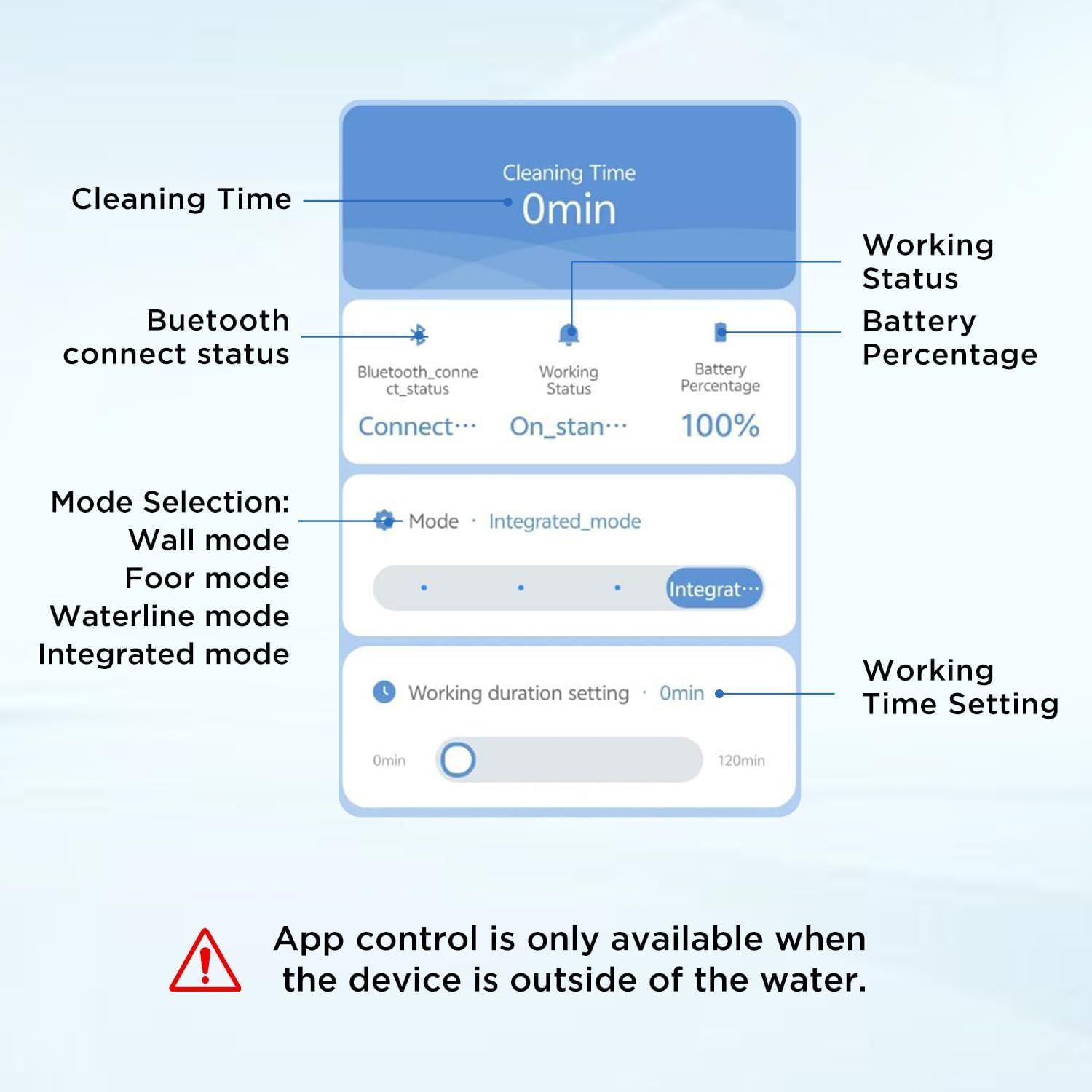 U8 Cordless Robotic Pool Cleaner, Automatic Route Planning and Docking, Four Cleaning Modes-Floor/Wall/Waterline/Auto with App Control, 120 Mins Lasting, Ideal for Pools up to 200㎡