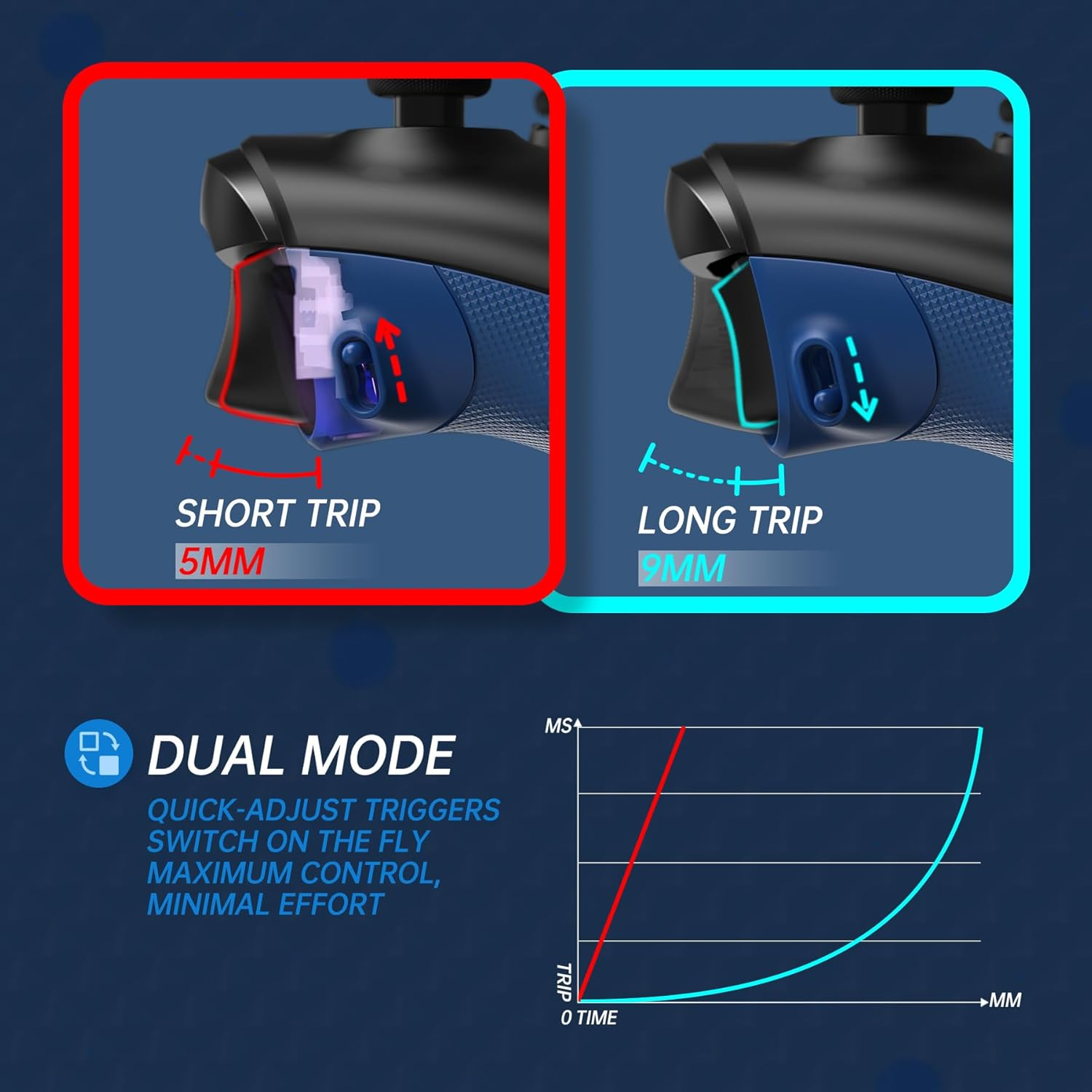 Extremerate Flexor Rubberized Side Rails Grips Trigger Stop Kit for Xbox Series X/S Controller, Anti-Slip Ergonomic Trigger Stopper Handle Grips for Xbox Core Controller &ndash; Yale Blue image number 2