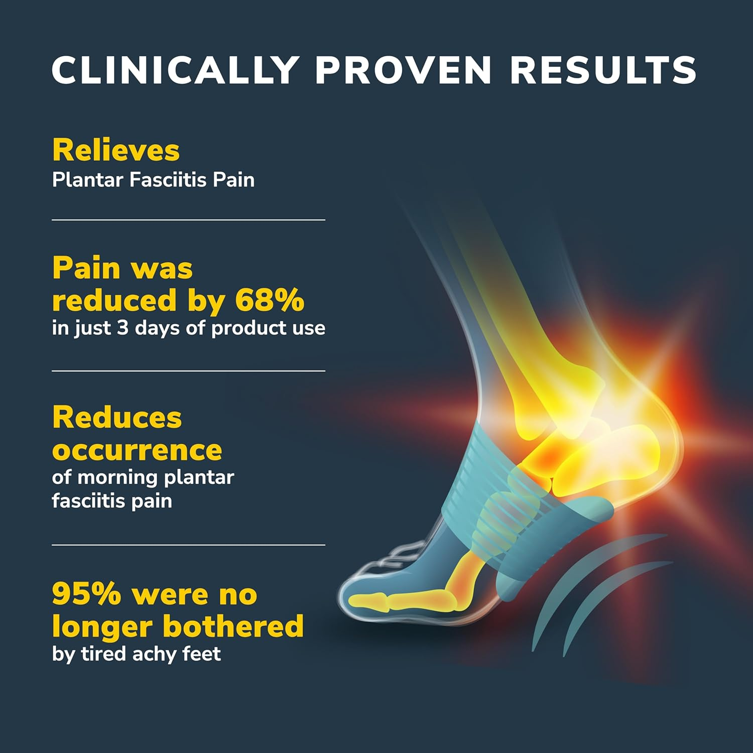 Dr. Scholl'S&reg; Plantar Fasciitis & Achy Feet Relief Arch Support Sleeve, Cushioned Arch Support, Compression Band, Foam Pad Insert, Non Slip Sole, All-Day Wear Morning to Night, Unisex 1 Pair image number 3